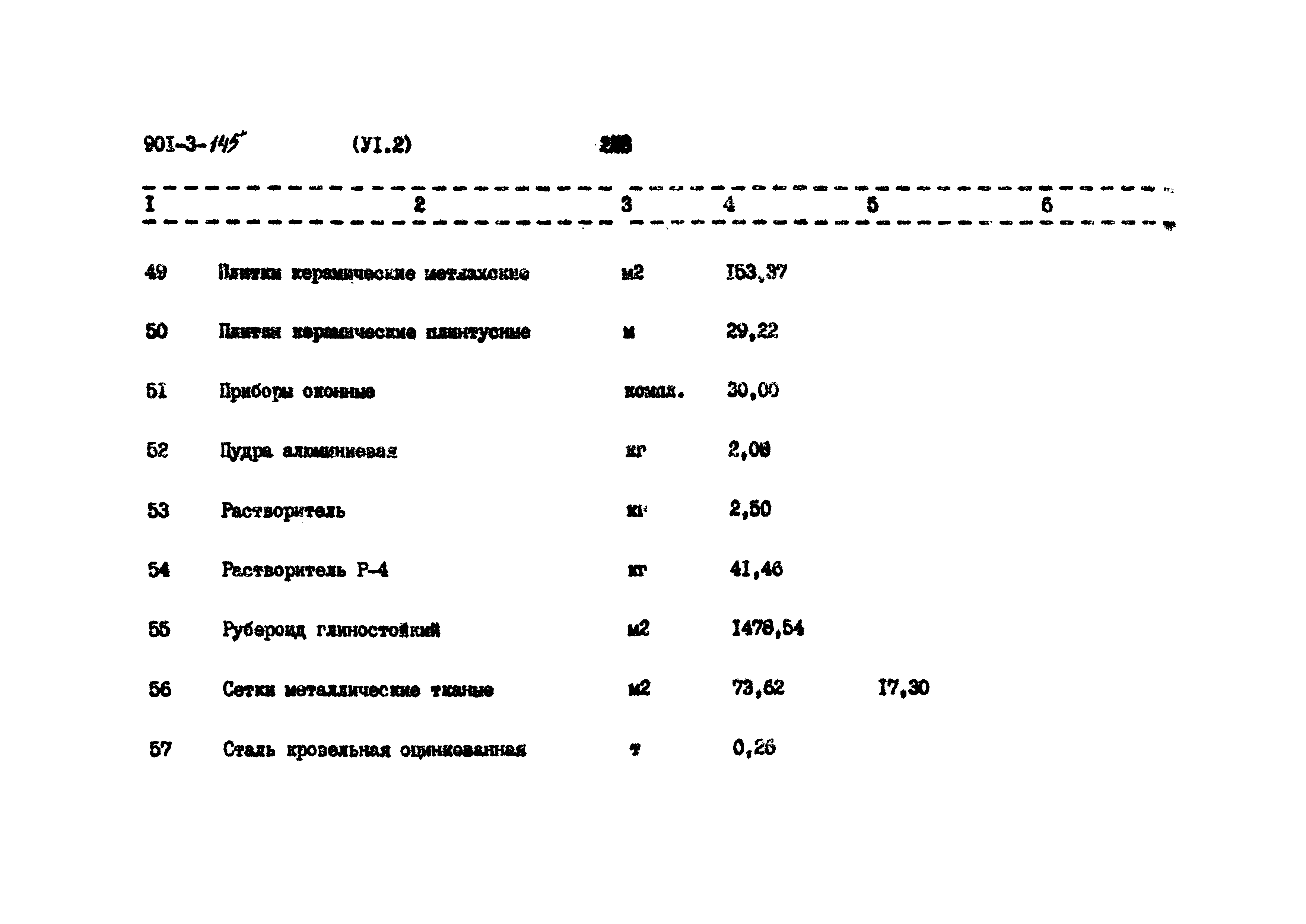 Типовой проект 901-3-145