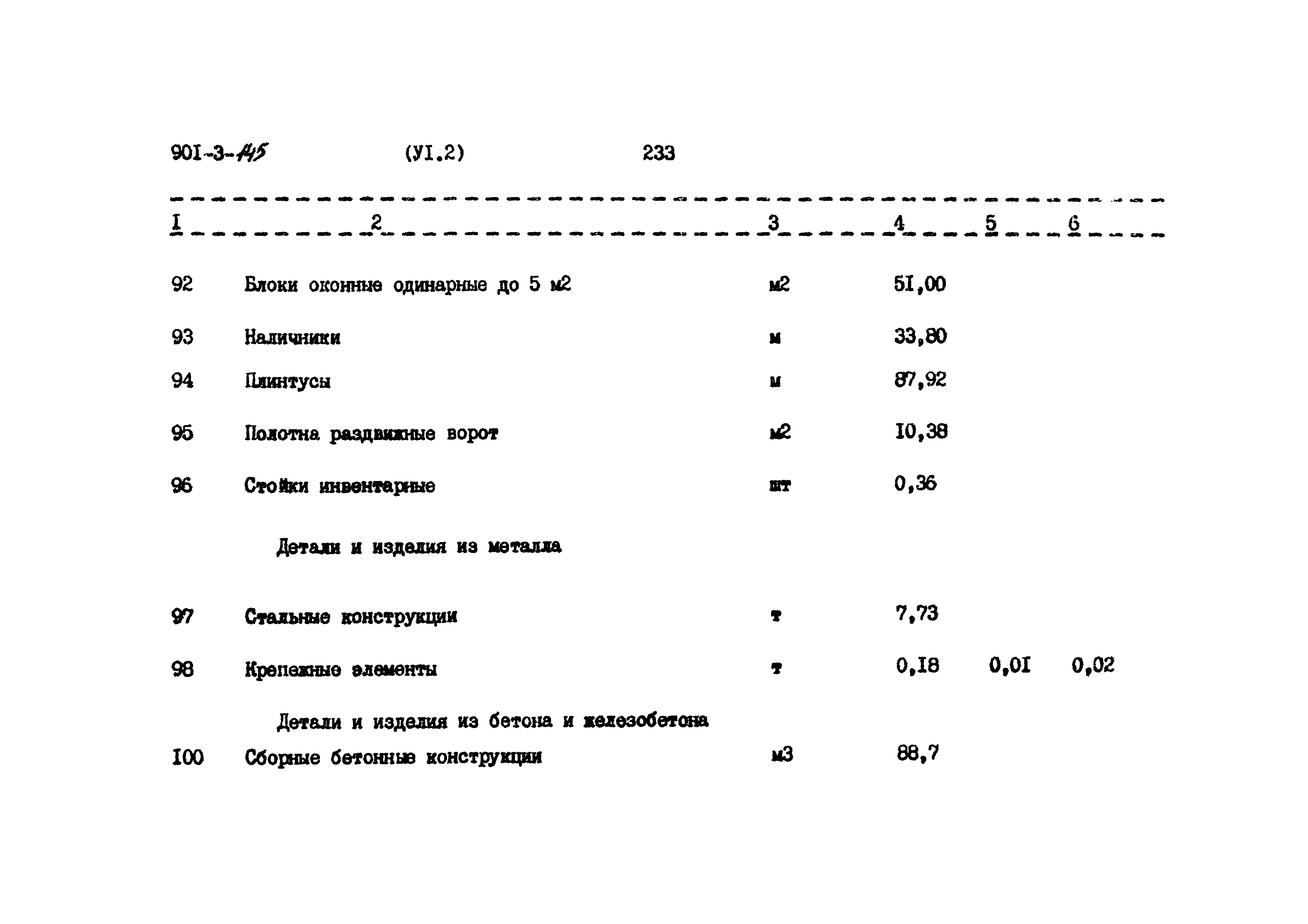 Типовой проект 901-3-145