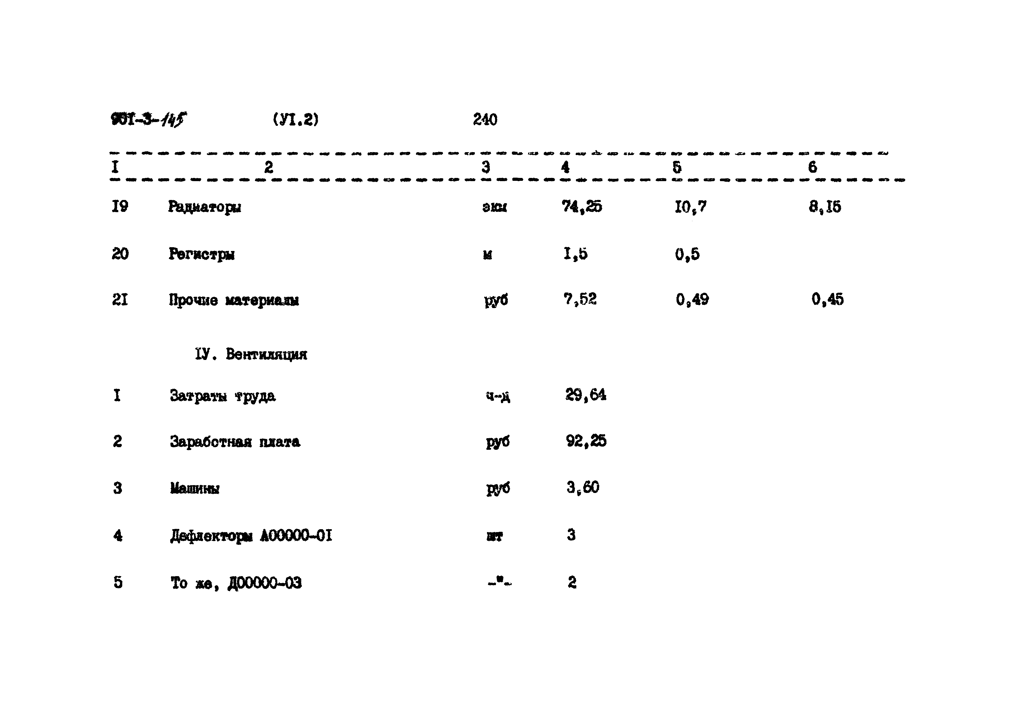 Типовой проект 901-3-145