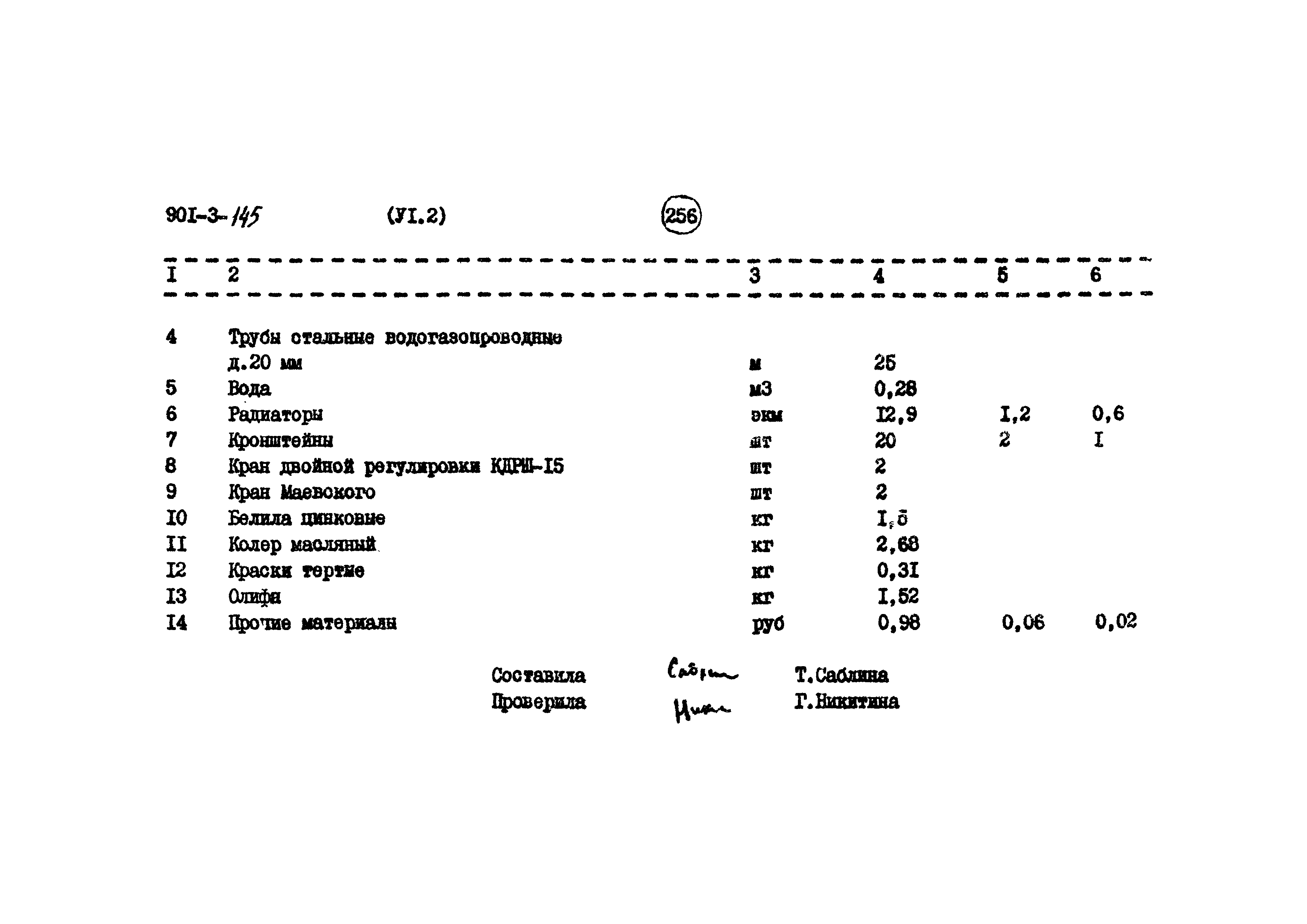 Типовой проект 901-3-145