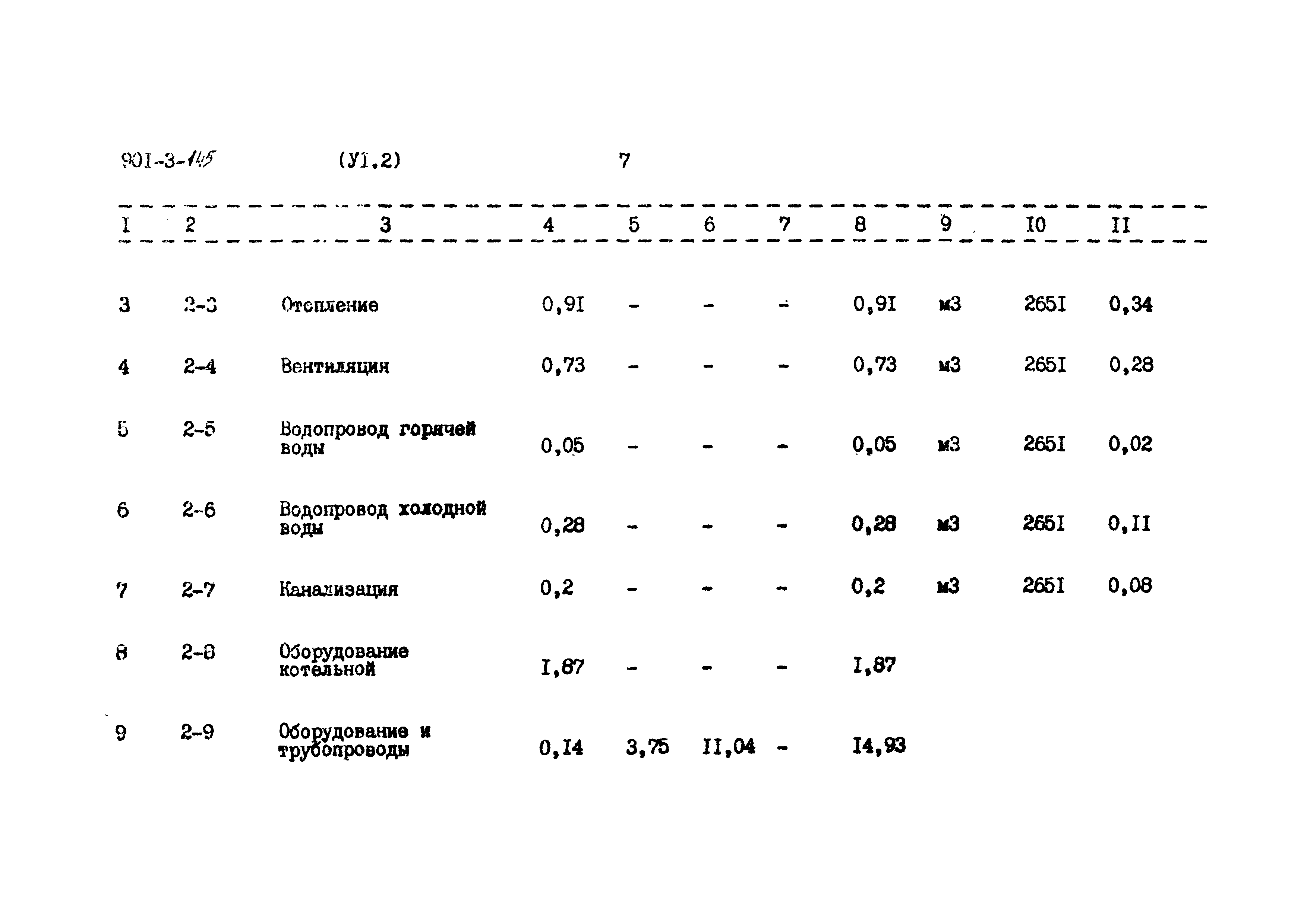 Типовой проект 901-3-145