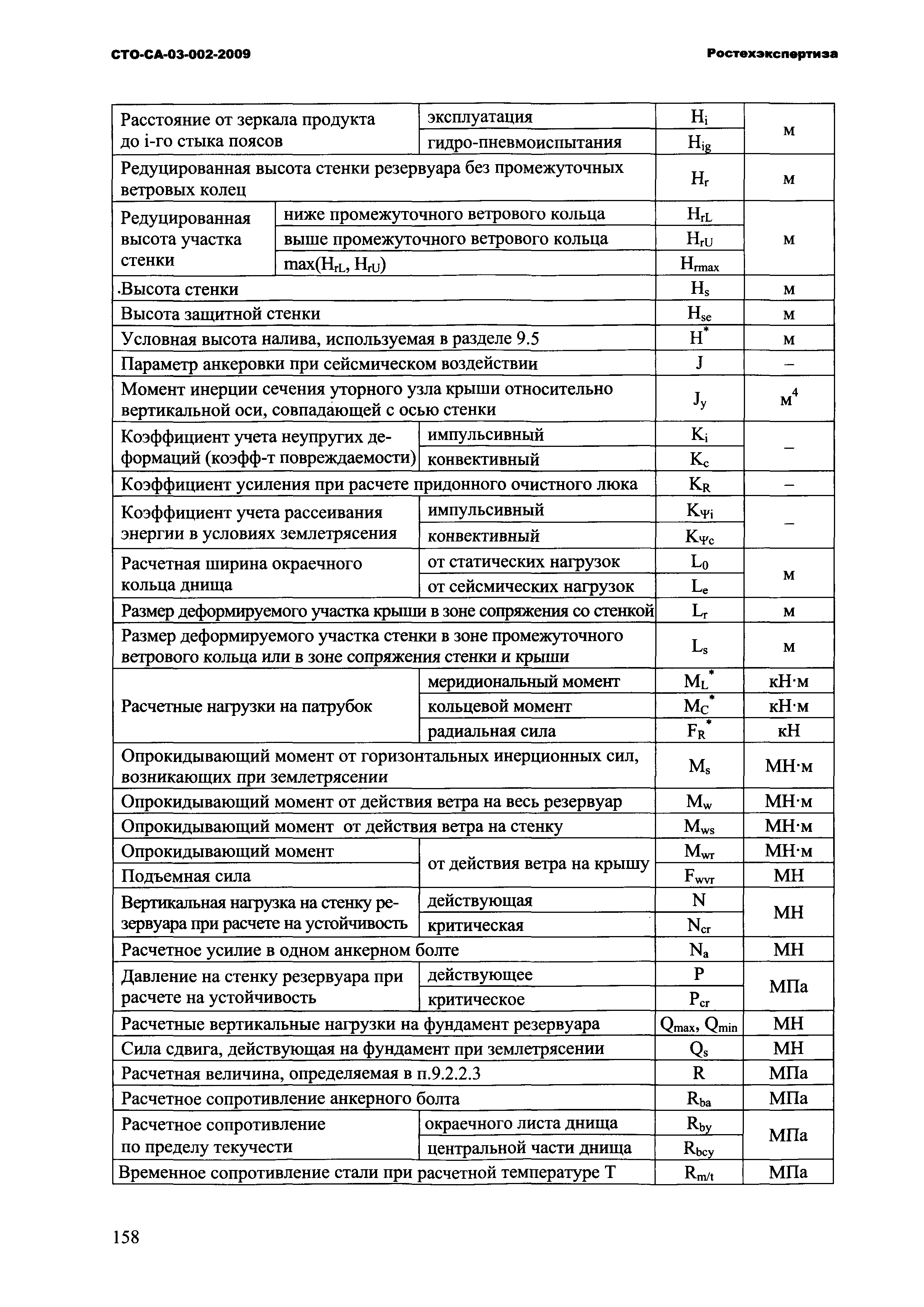 СТО СА 03-002-2009