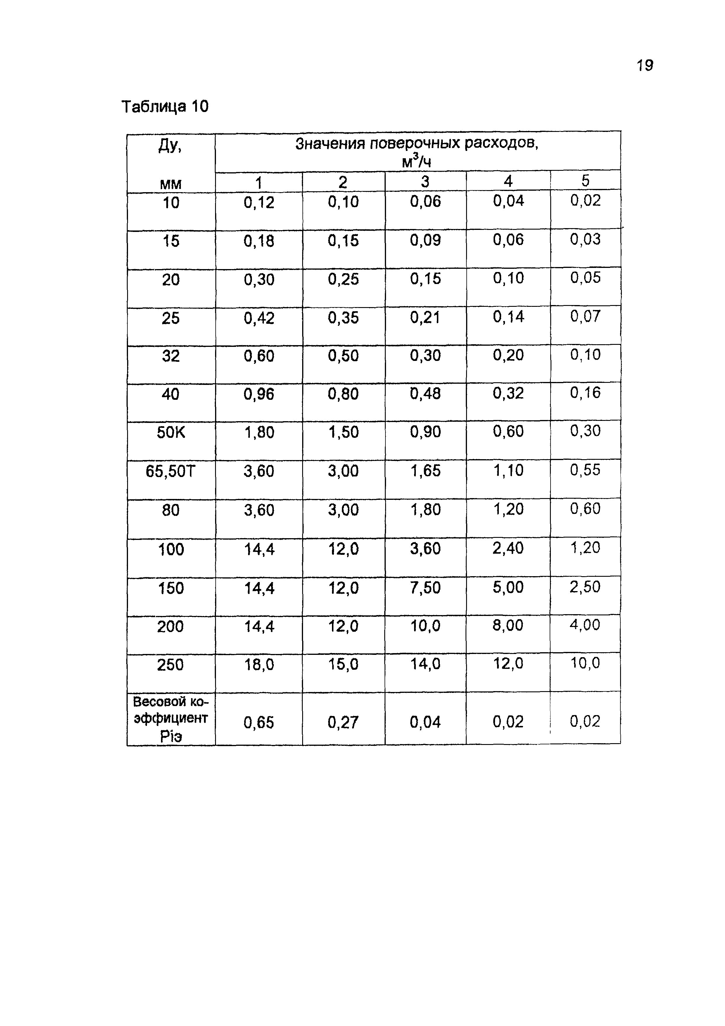 МИ 1592-99