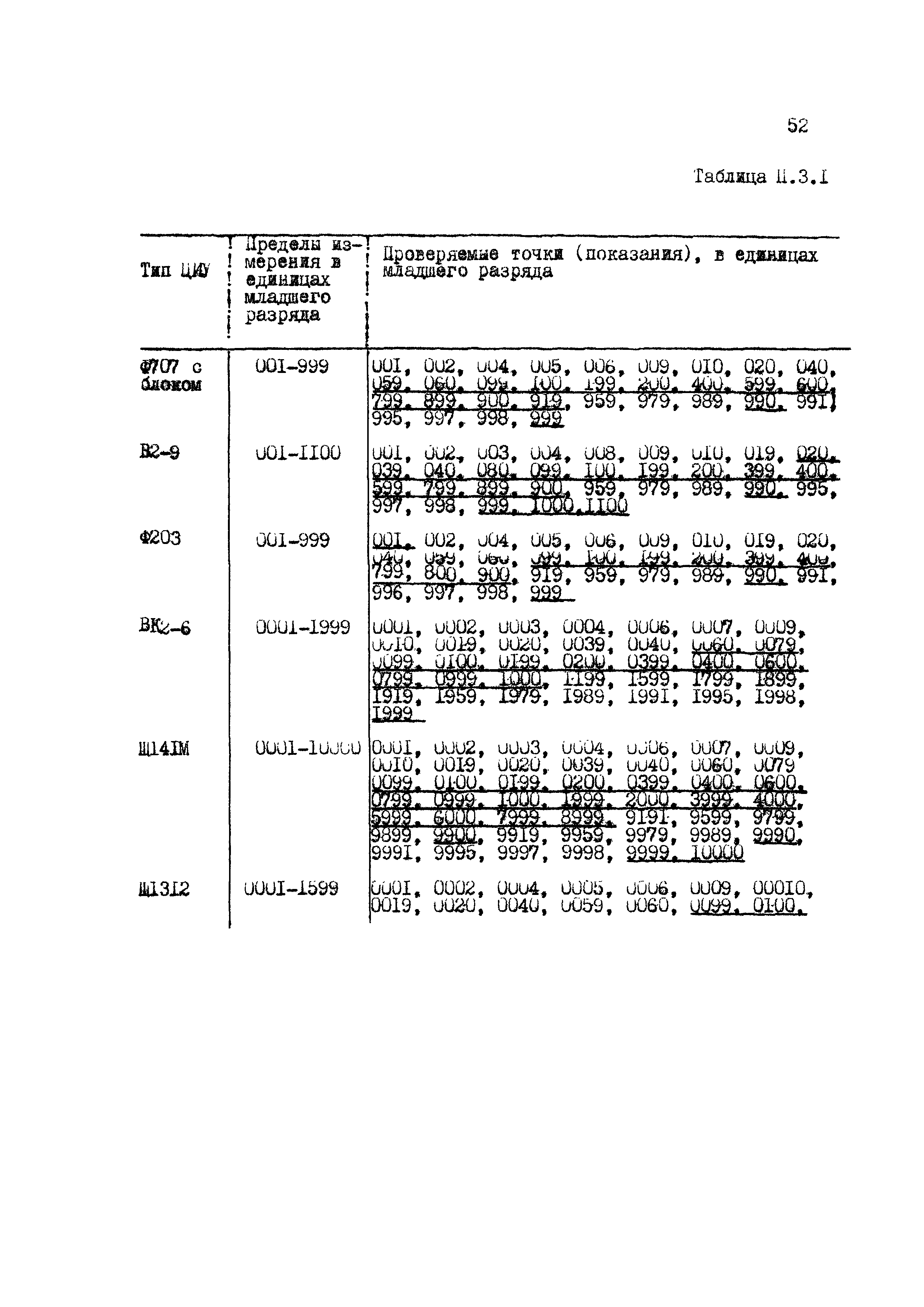 МИ 1592-99