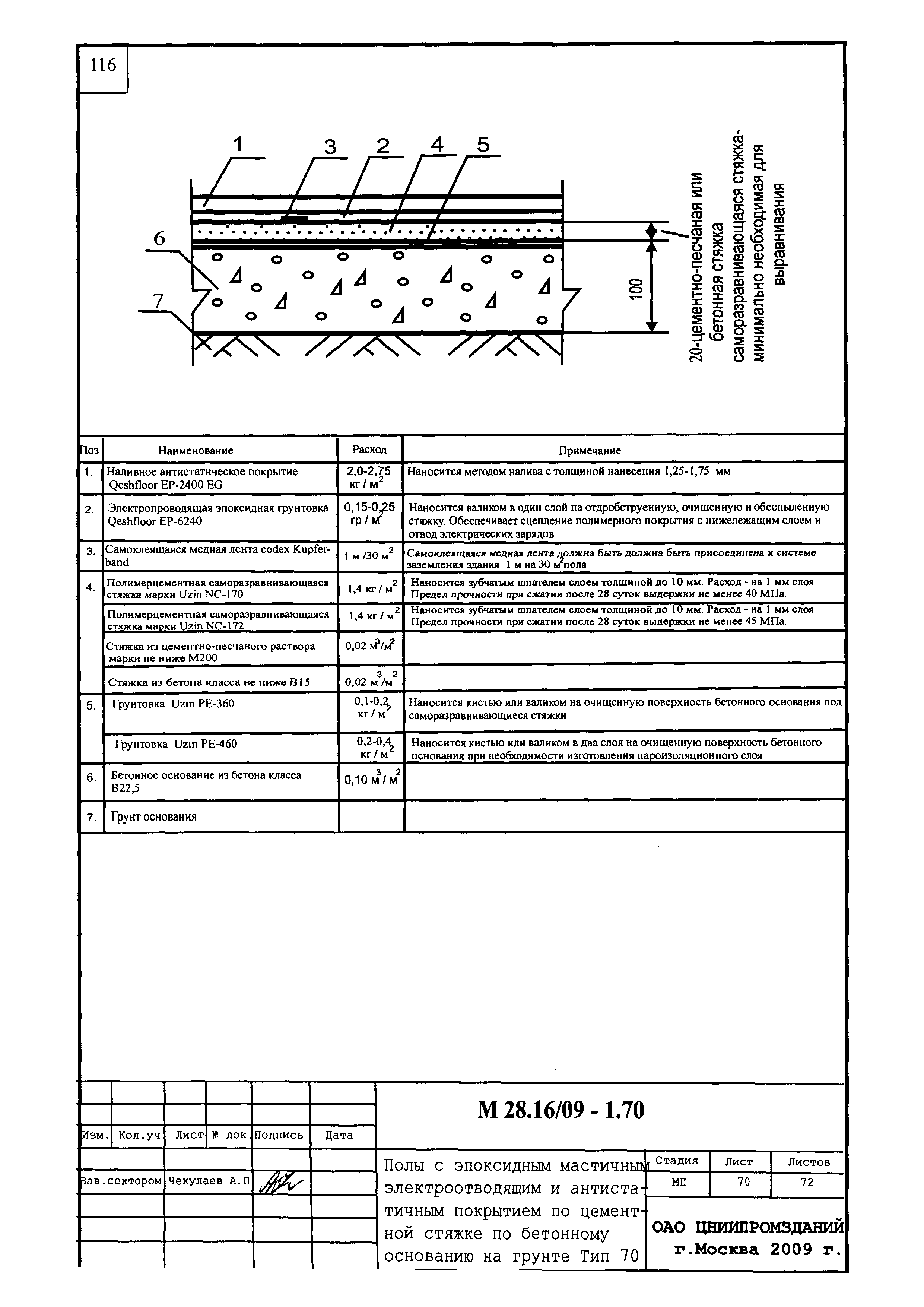 Шифр М28.16/09