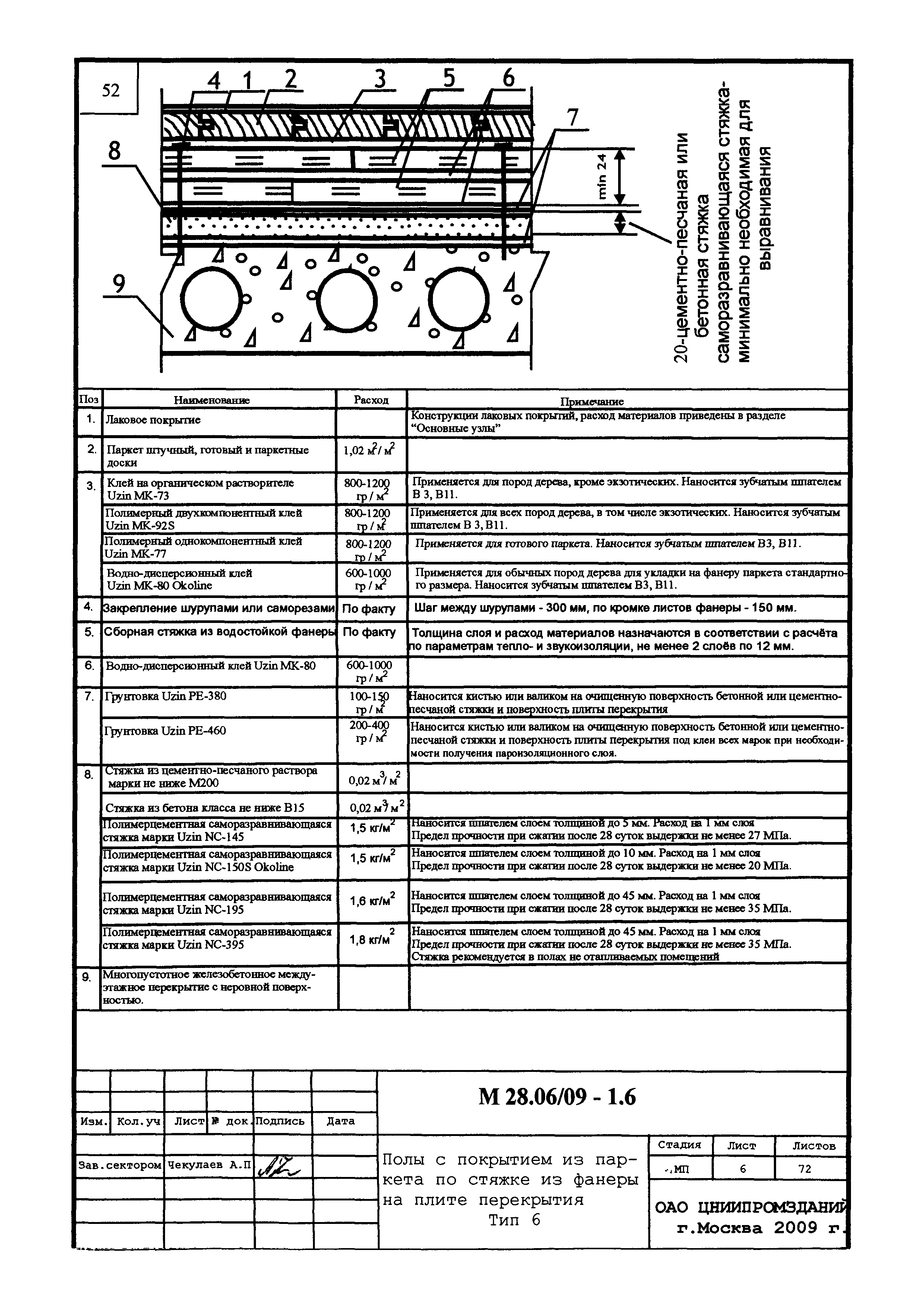 Шифр М28.16/09