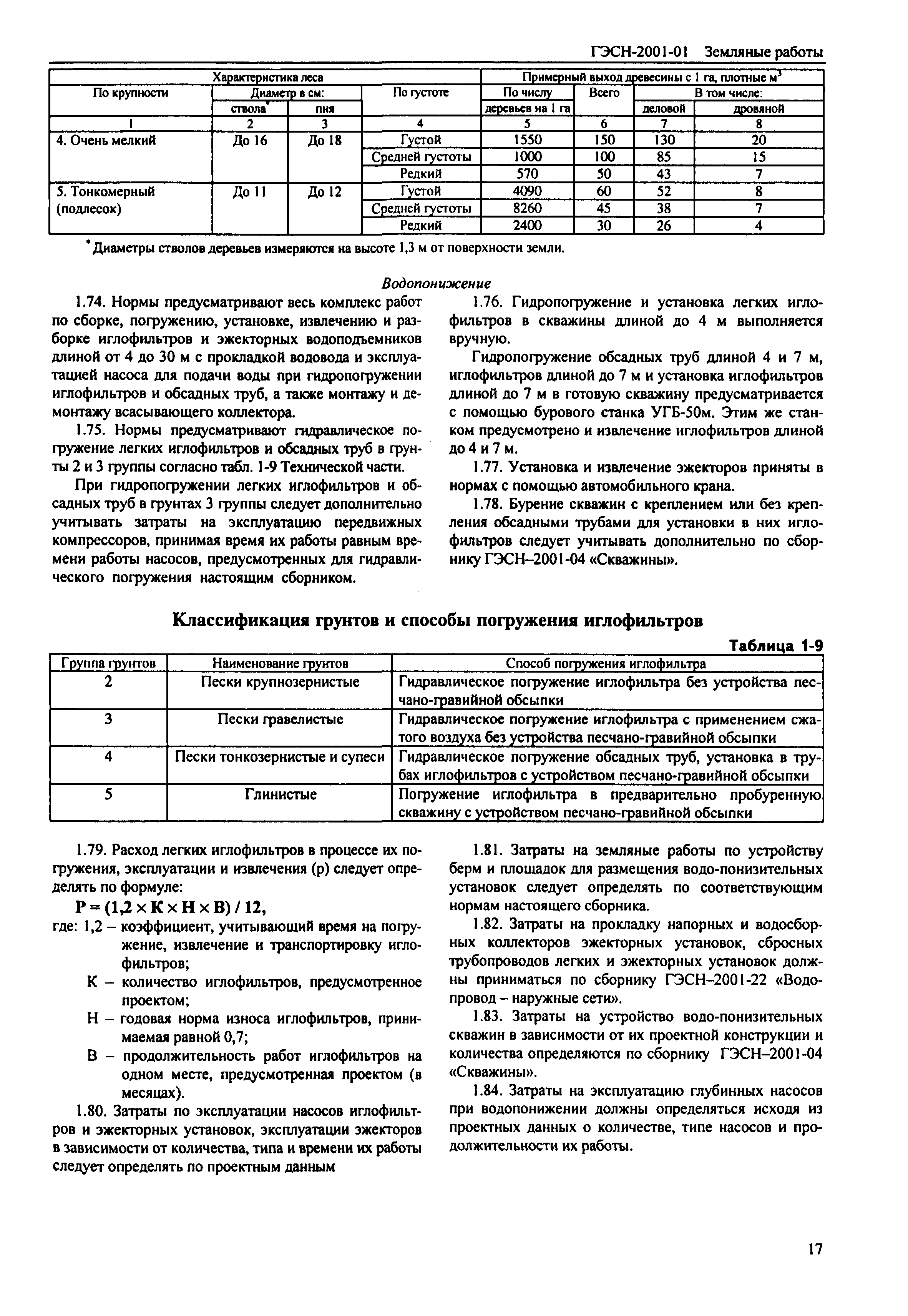 ГЭСН 2001-01