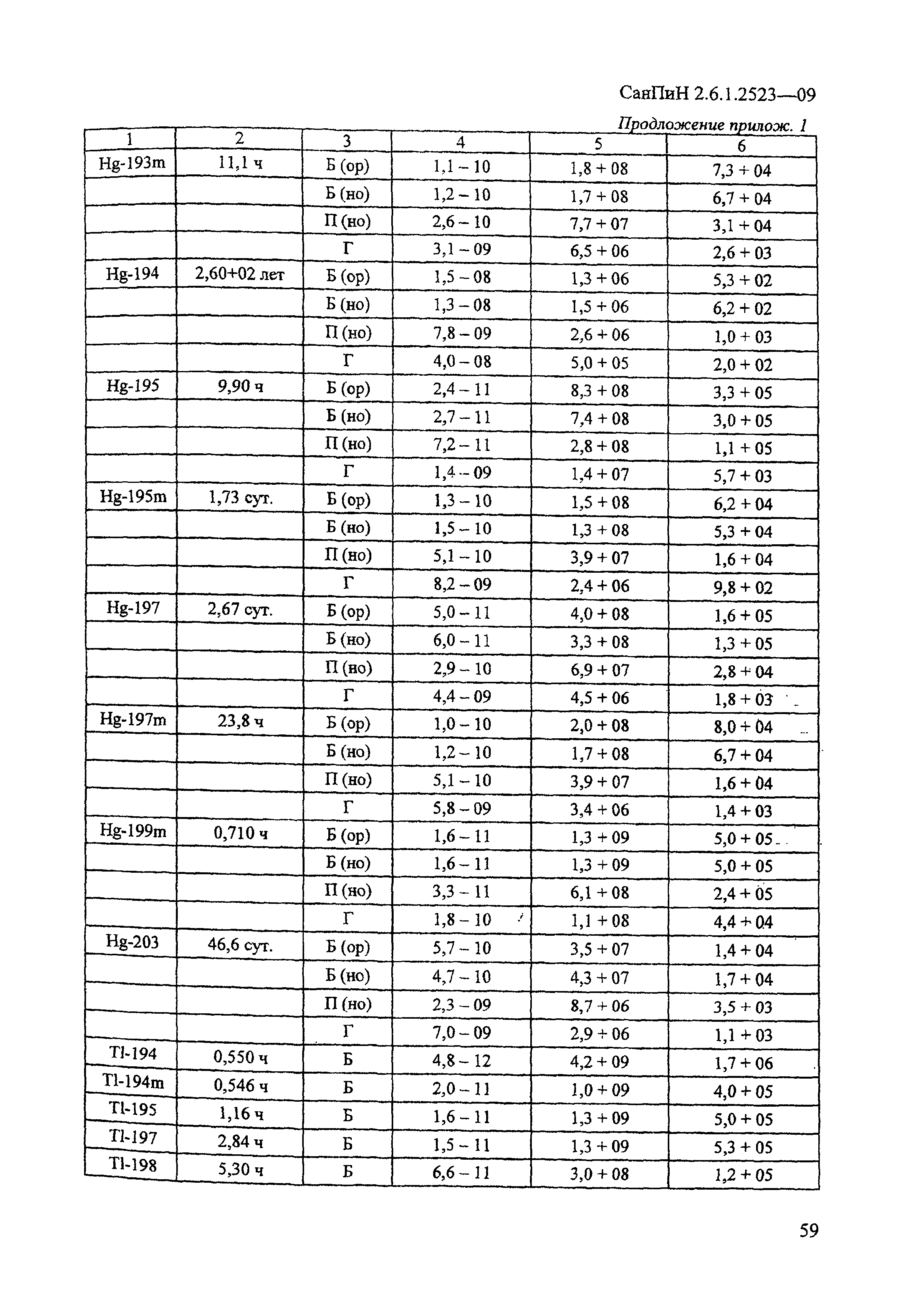 СанПиН 2.6.1.2523-09