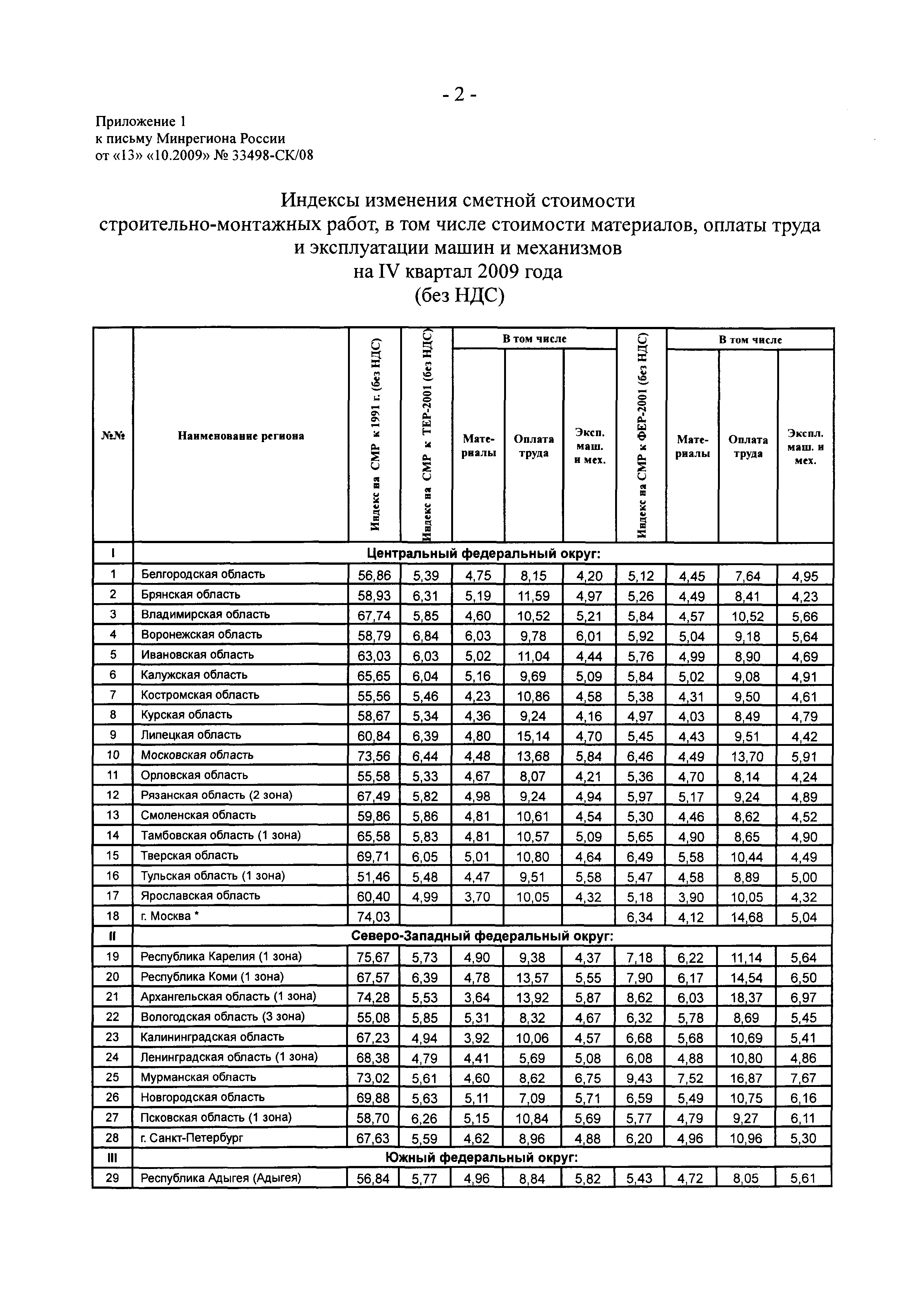 Письмо 33498-СК/08