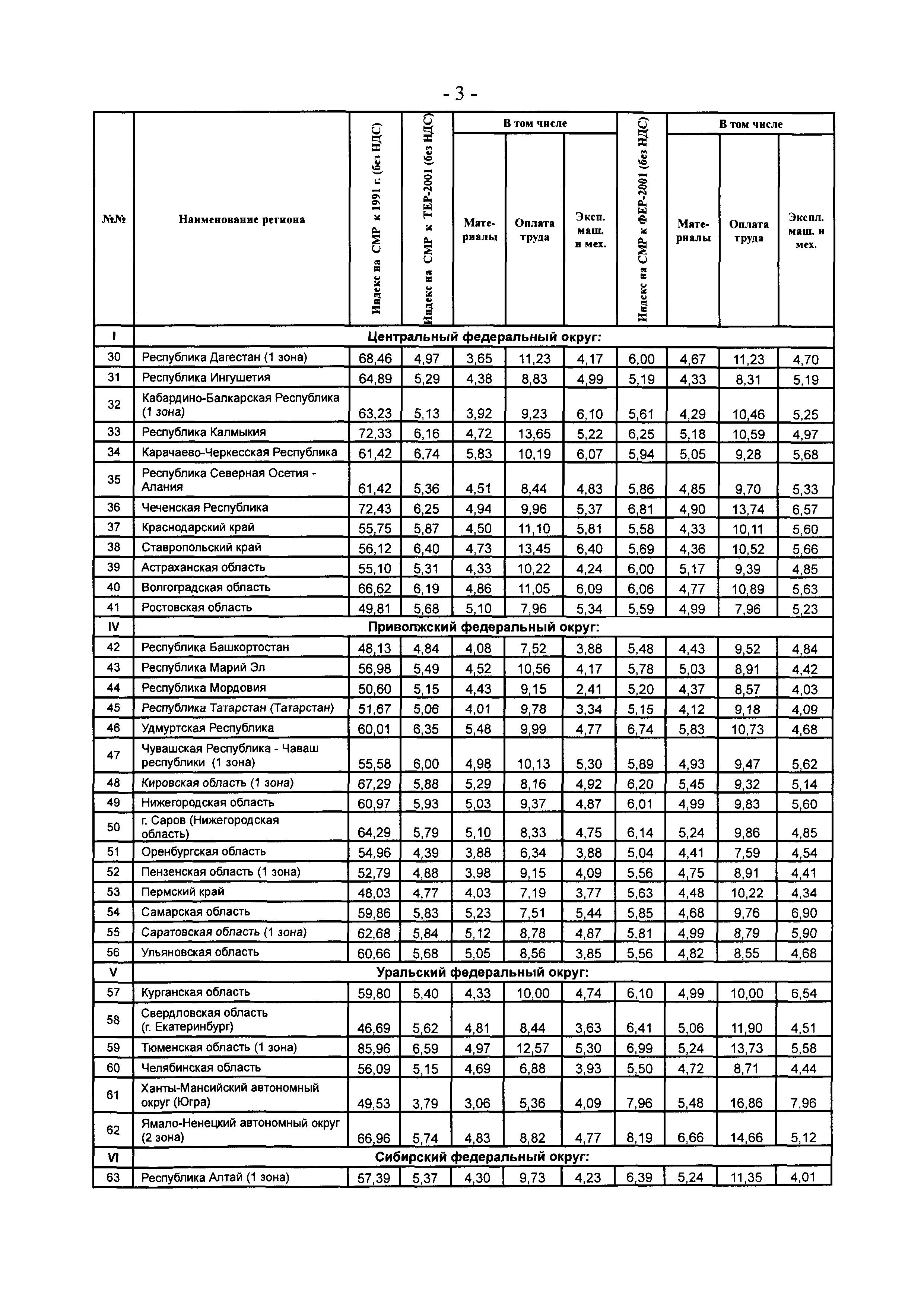 Письмо 33498-СК/08