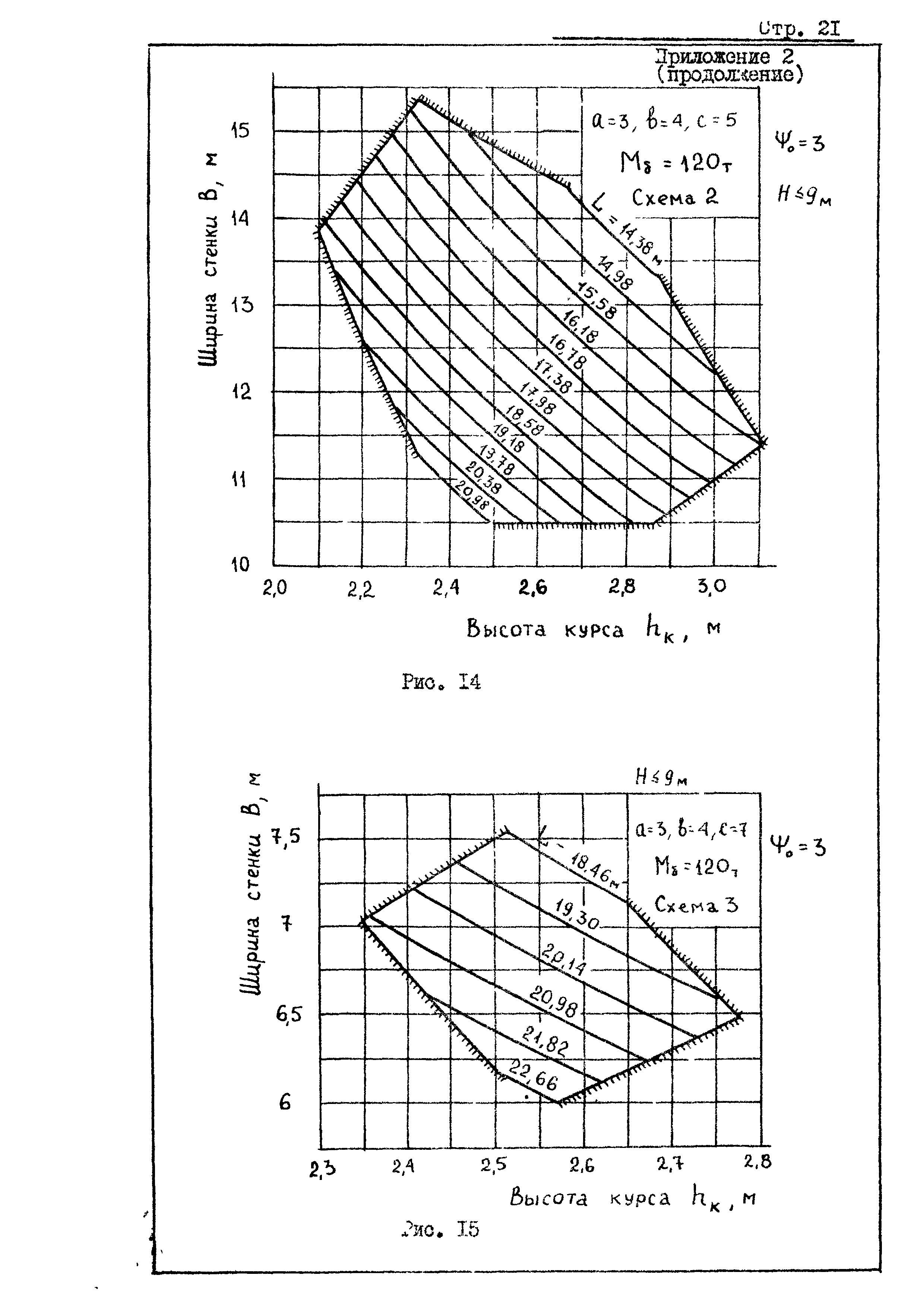 РД 31.31.20-81