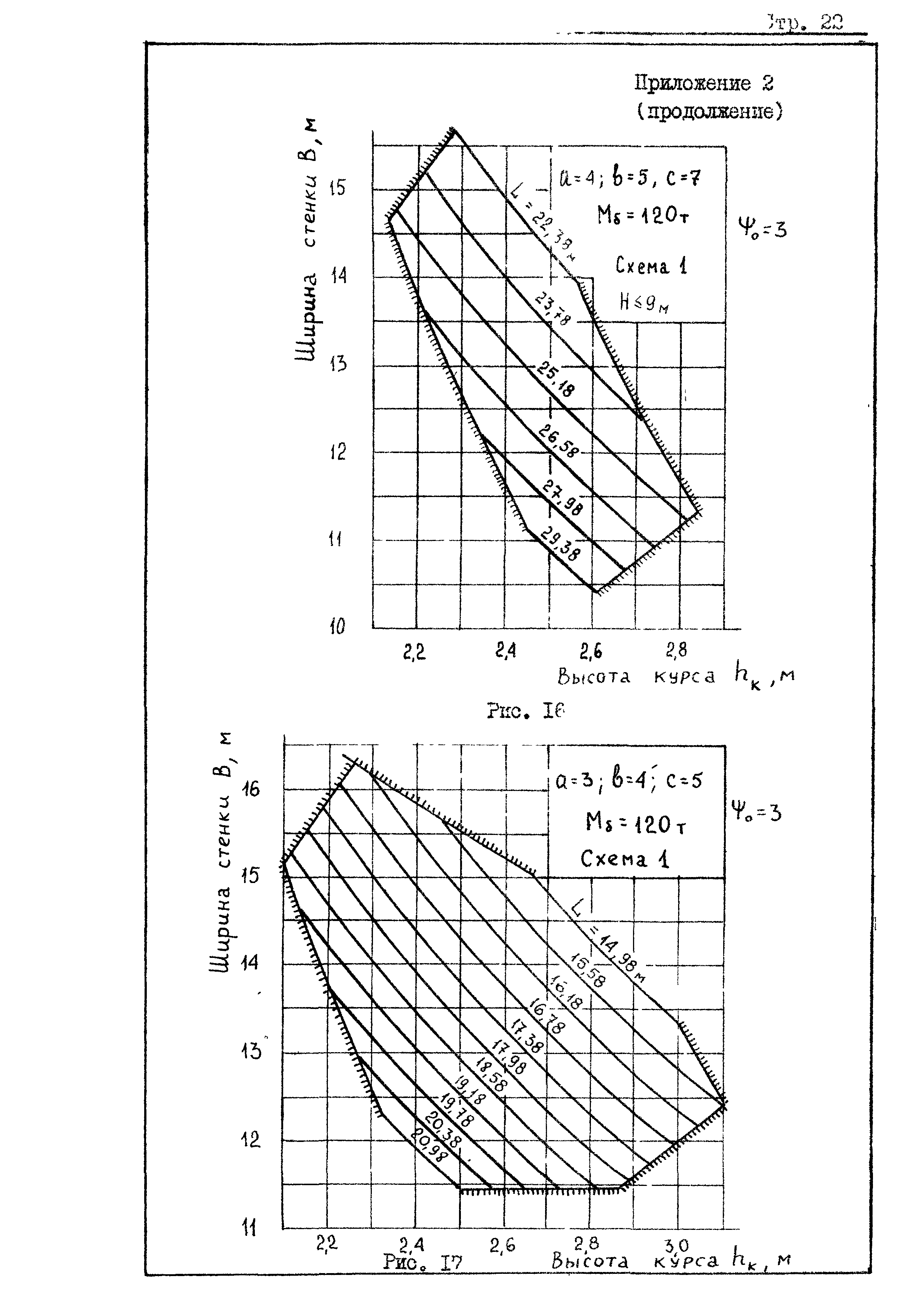 РД 31.31.20-81