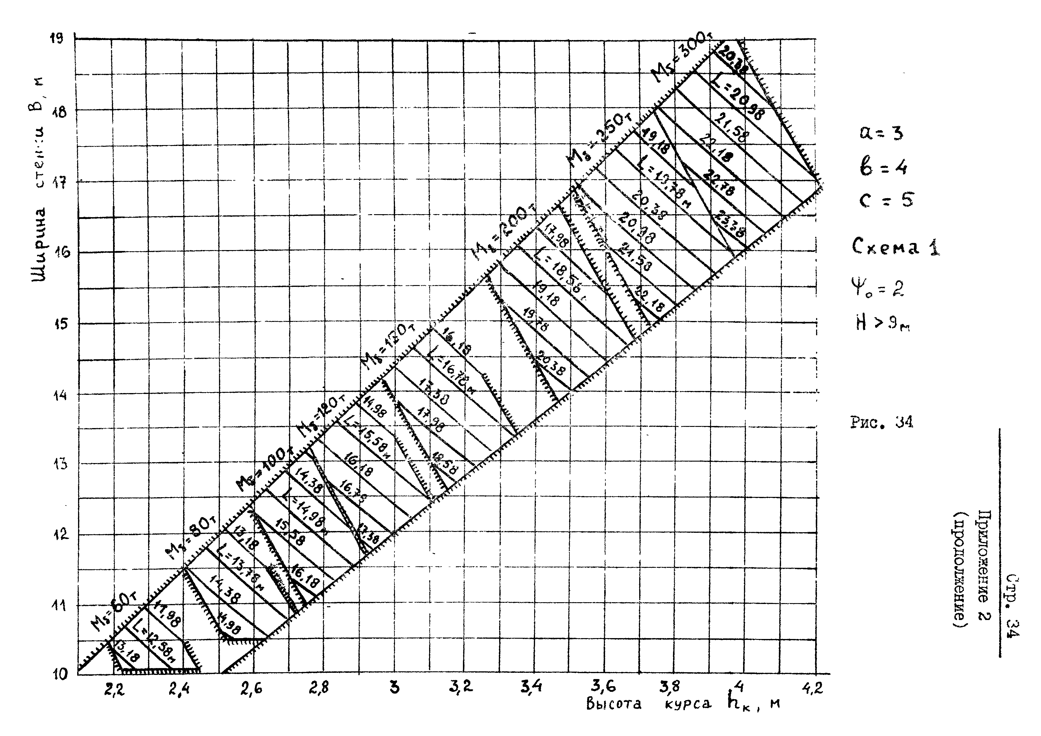 РД 31.31.20-81