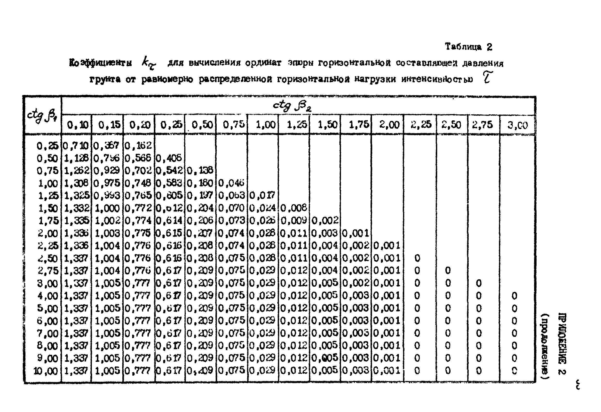 РД 31.31.12-83