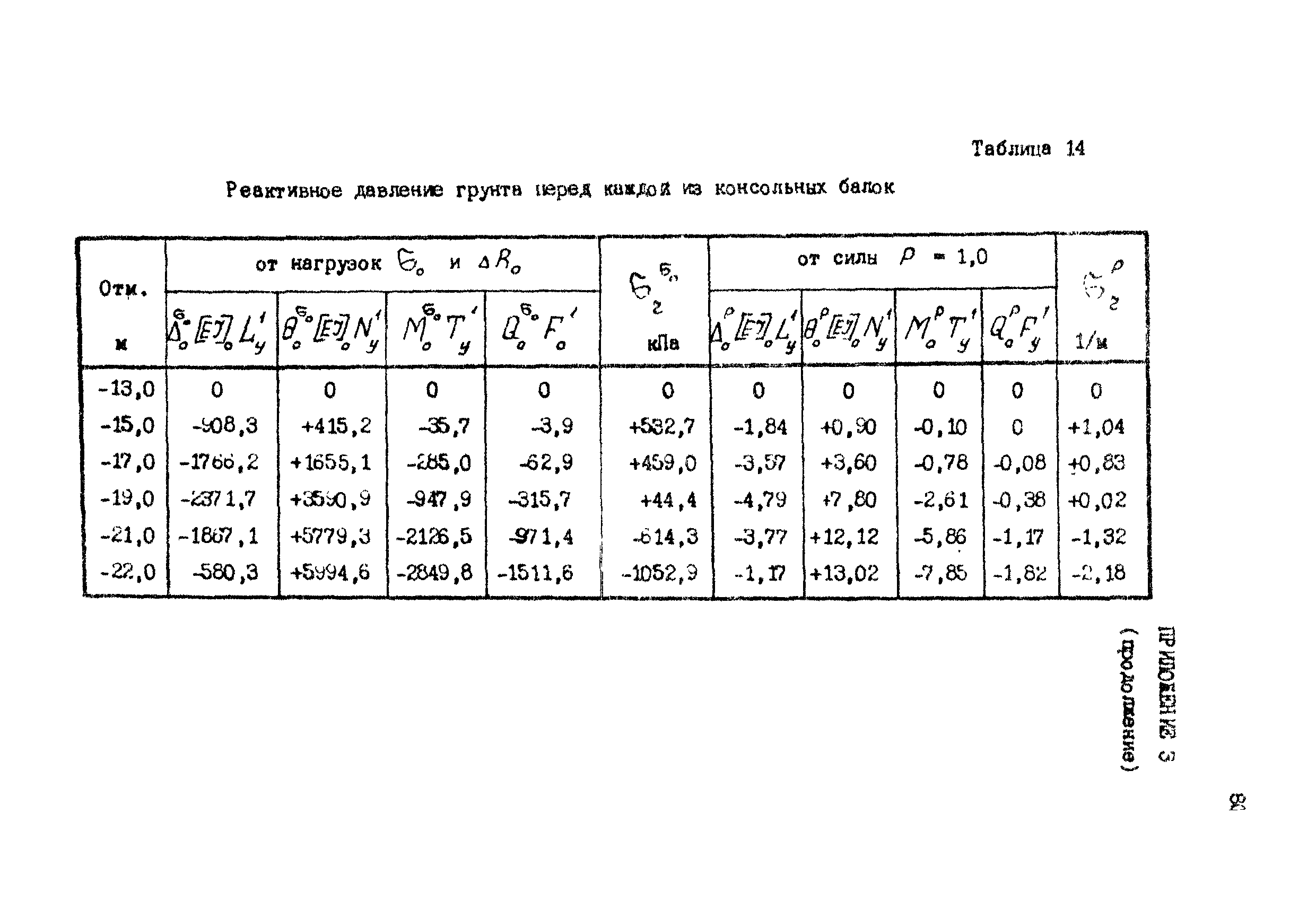 РД 31.31.12-83