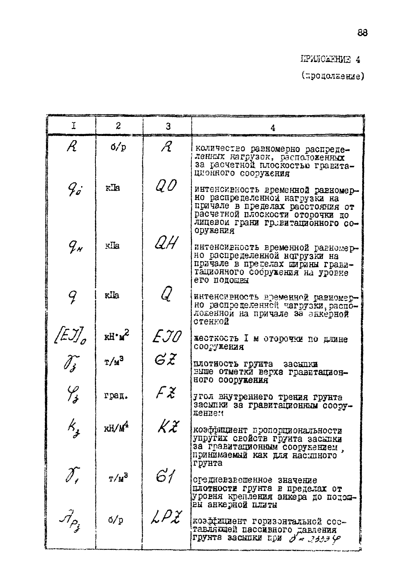 РД 31.31.12-83