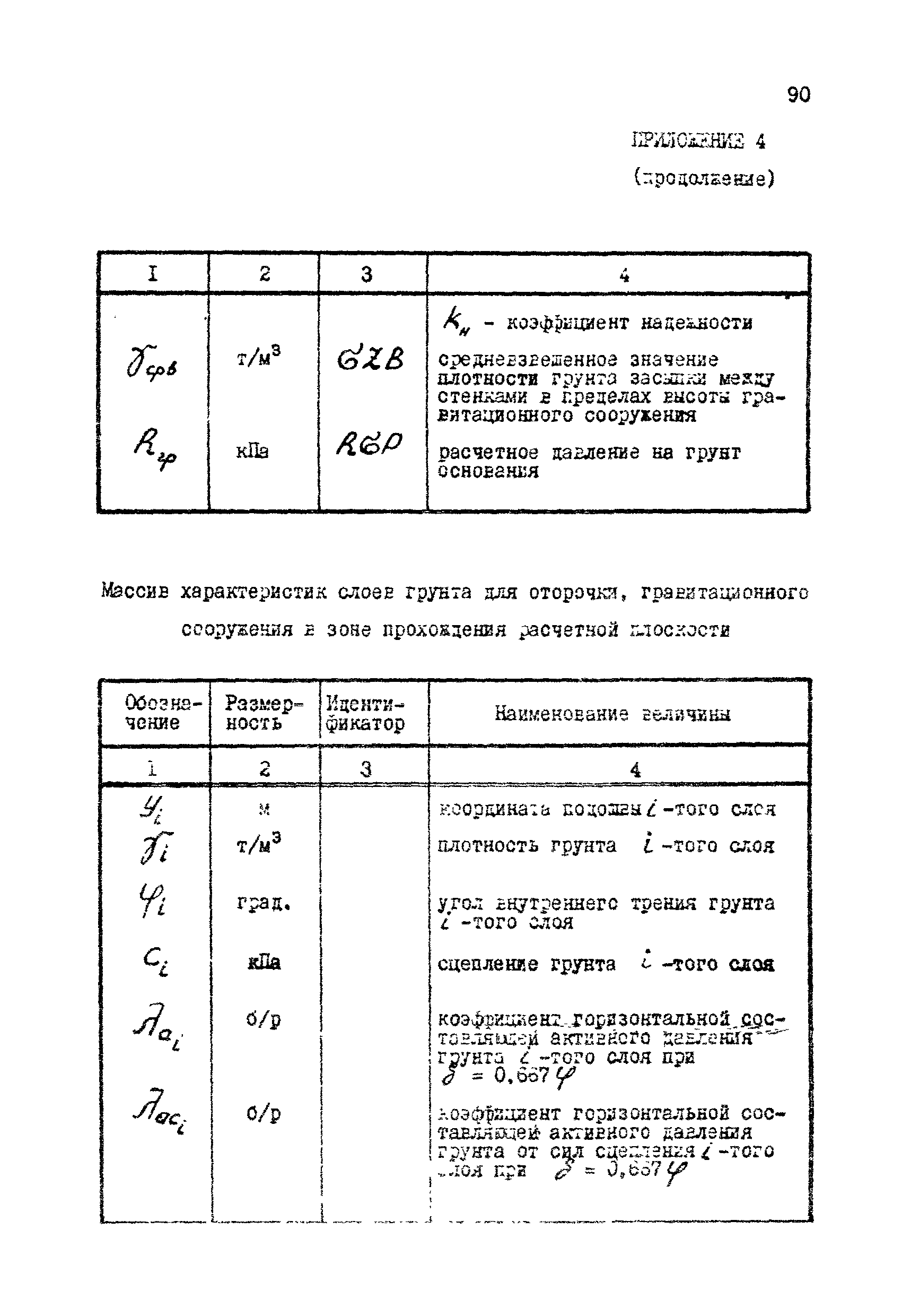 РД 31.31.12-83