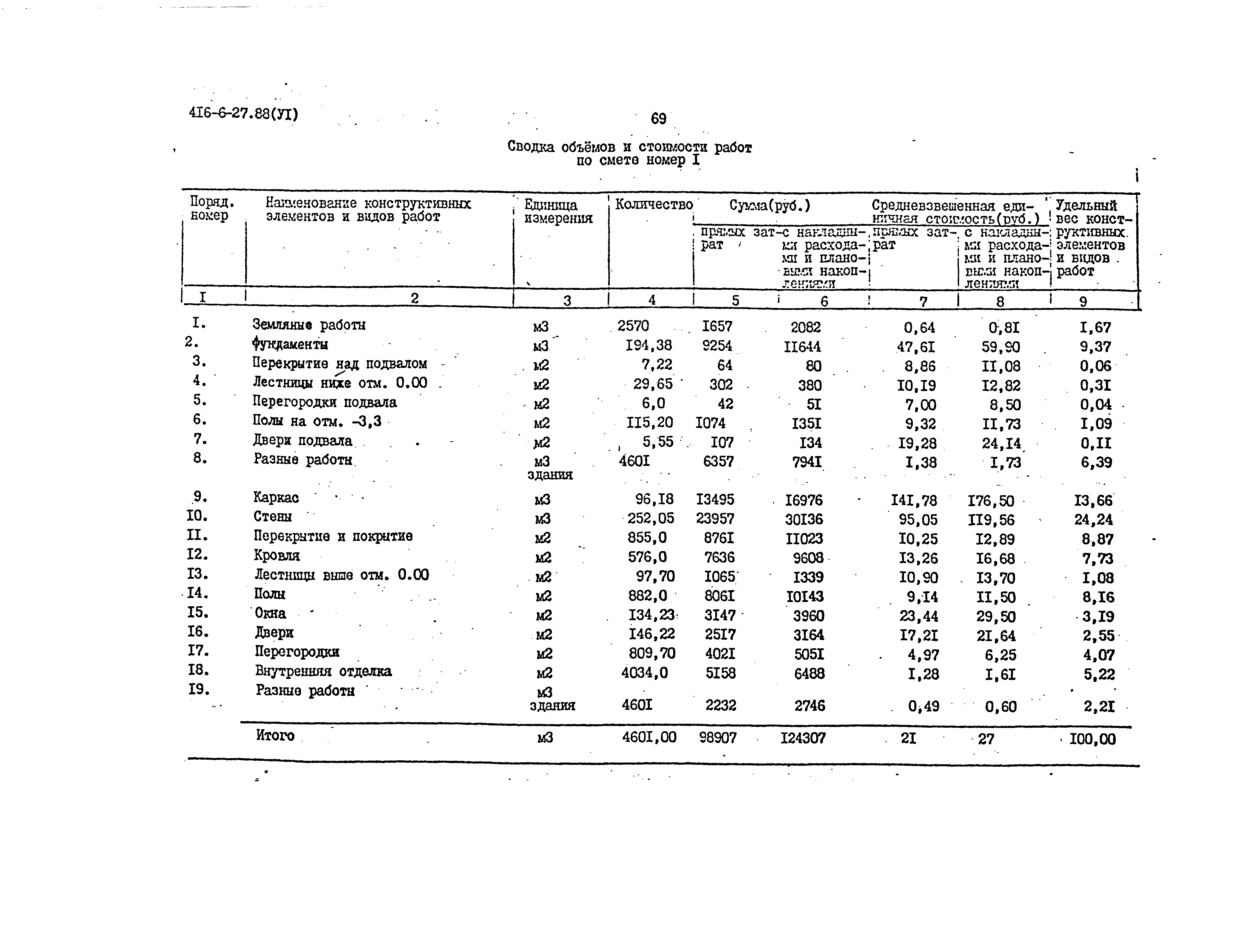 Типовой проект 416-6-27.88