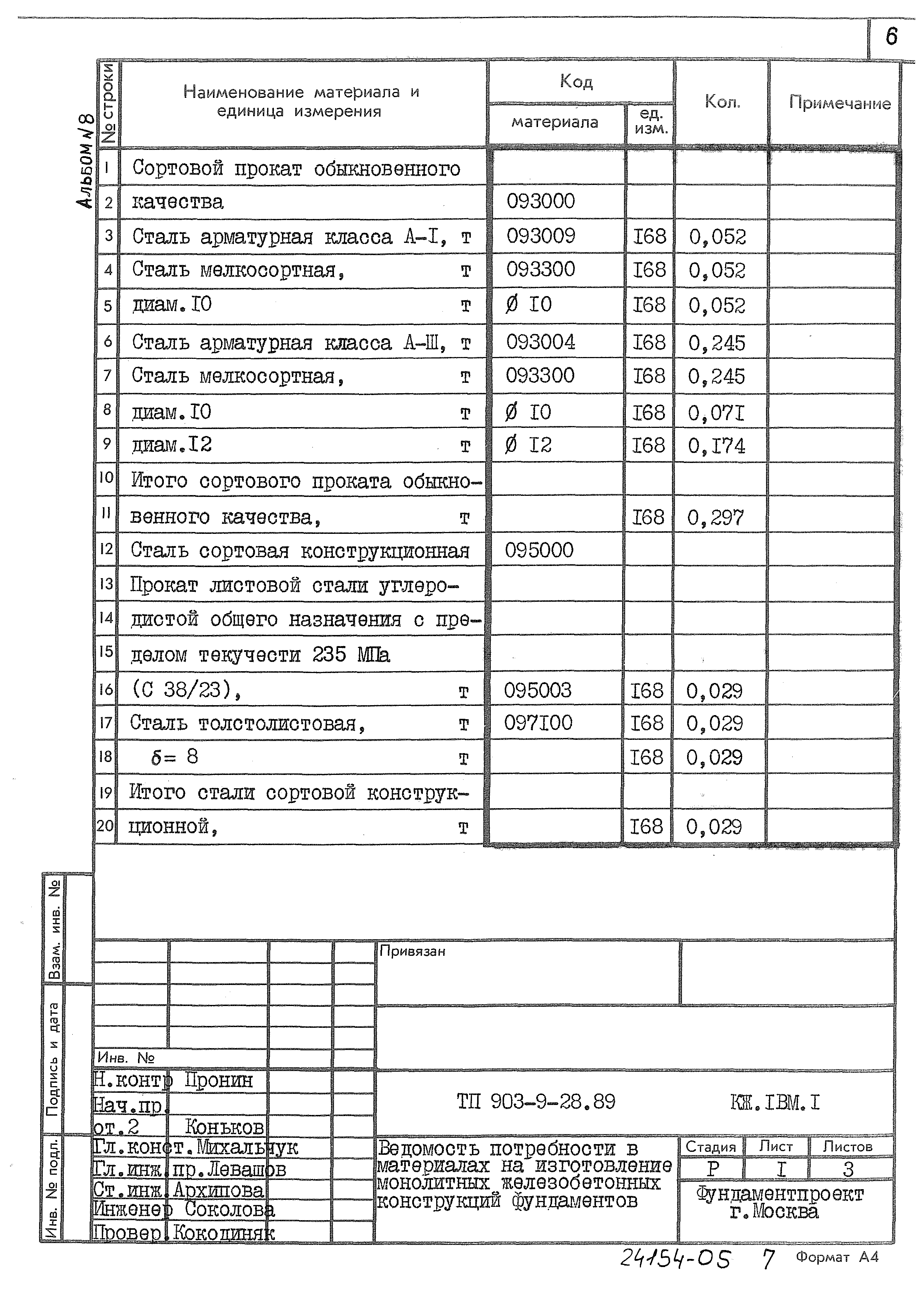 Типовой проект 903-9-28.89