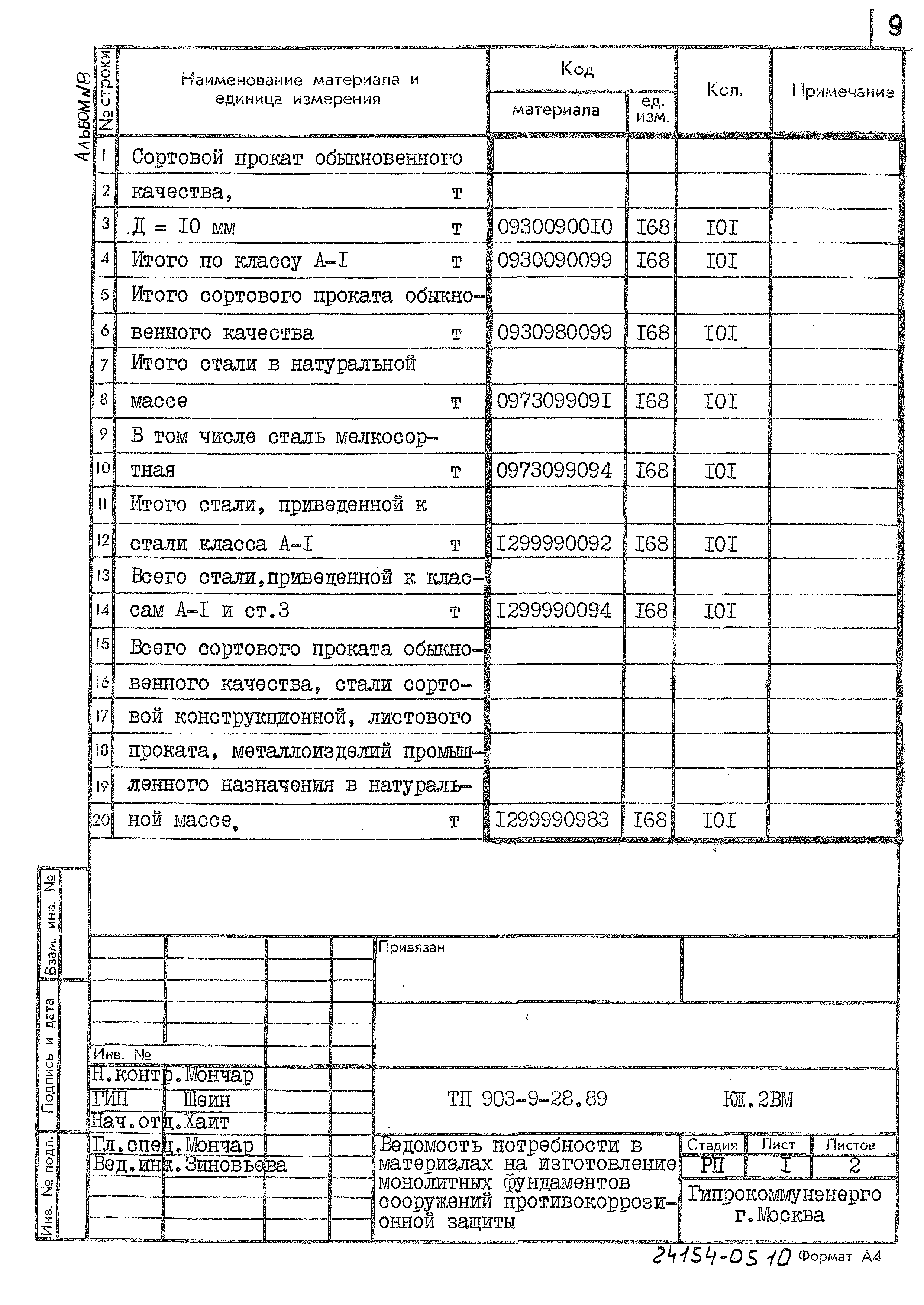 Типовой проект 903-9-28.89