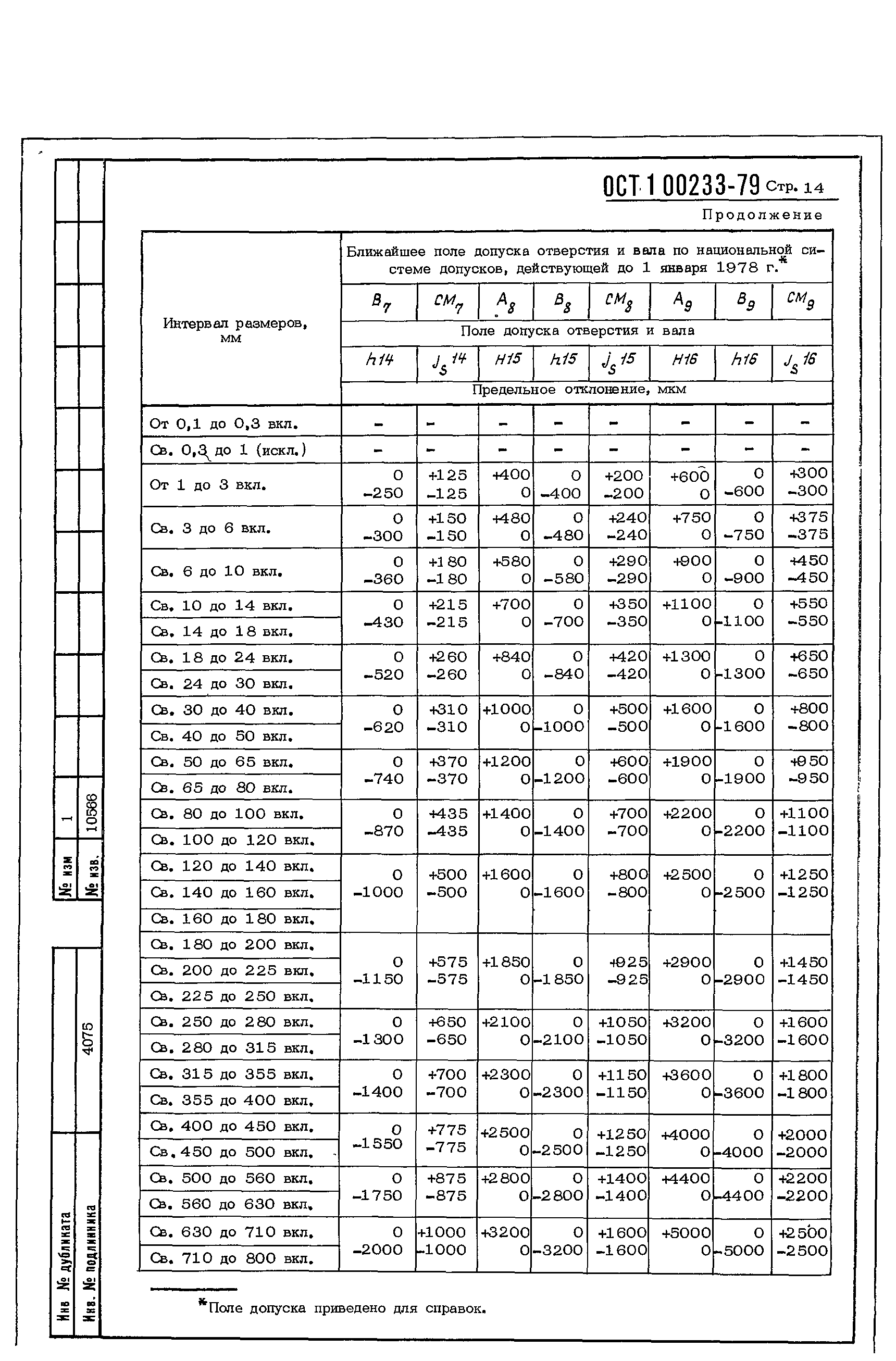 ОСТ 1 00233-79