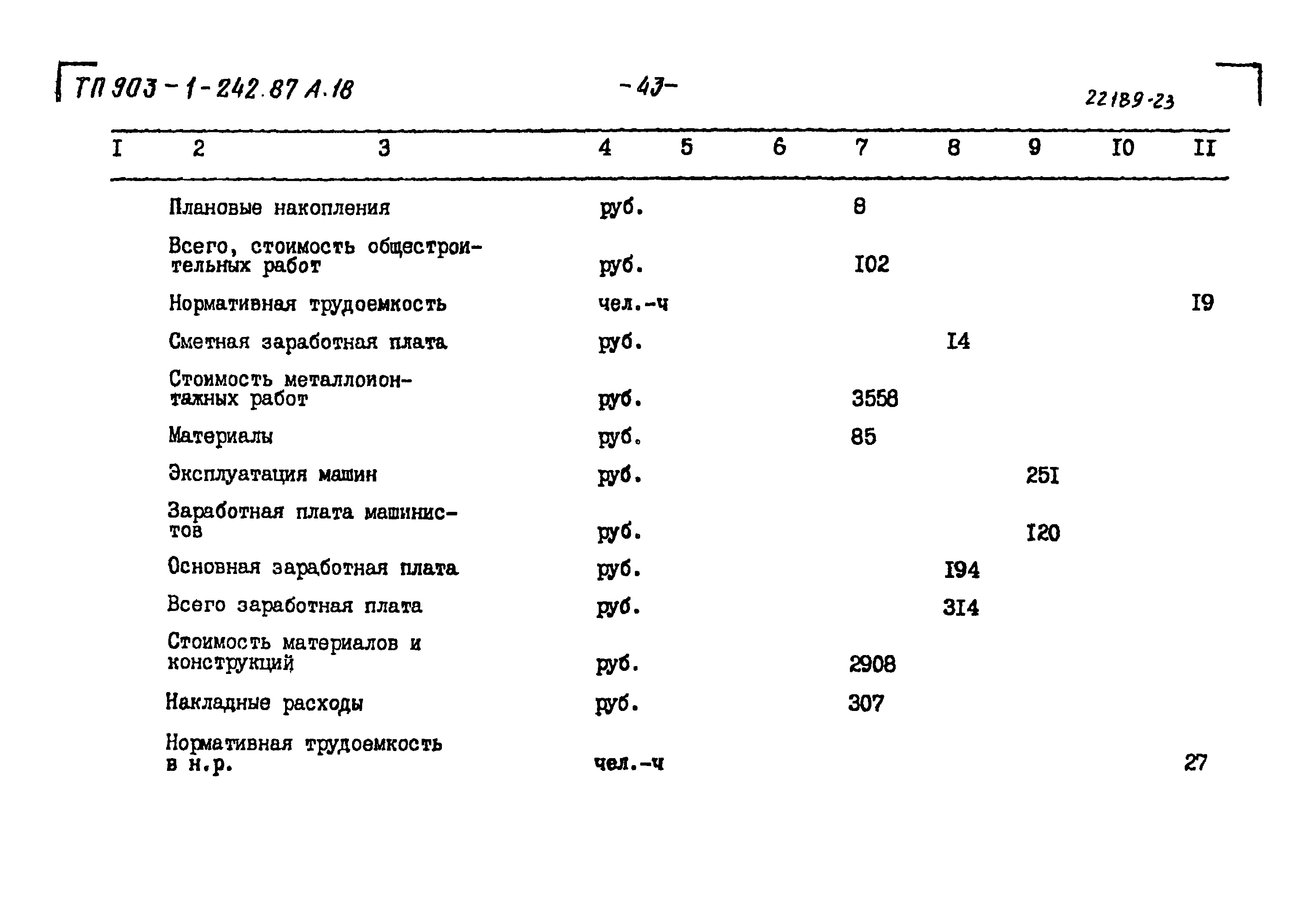 Типовой проект 903-1-242.87