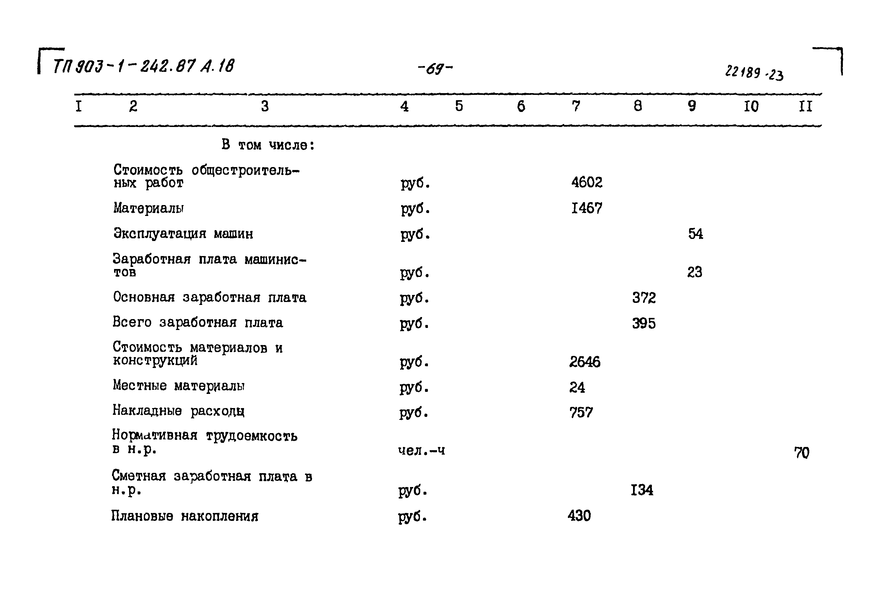 Типовой проект 903-1-242.87