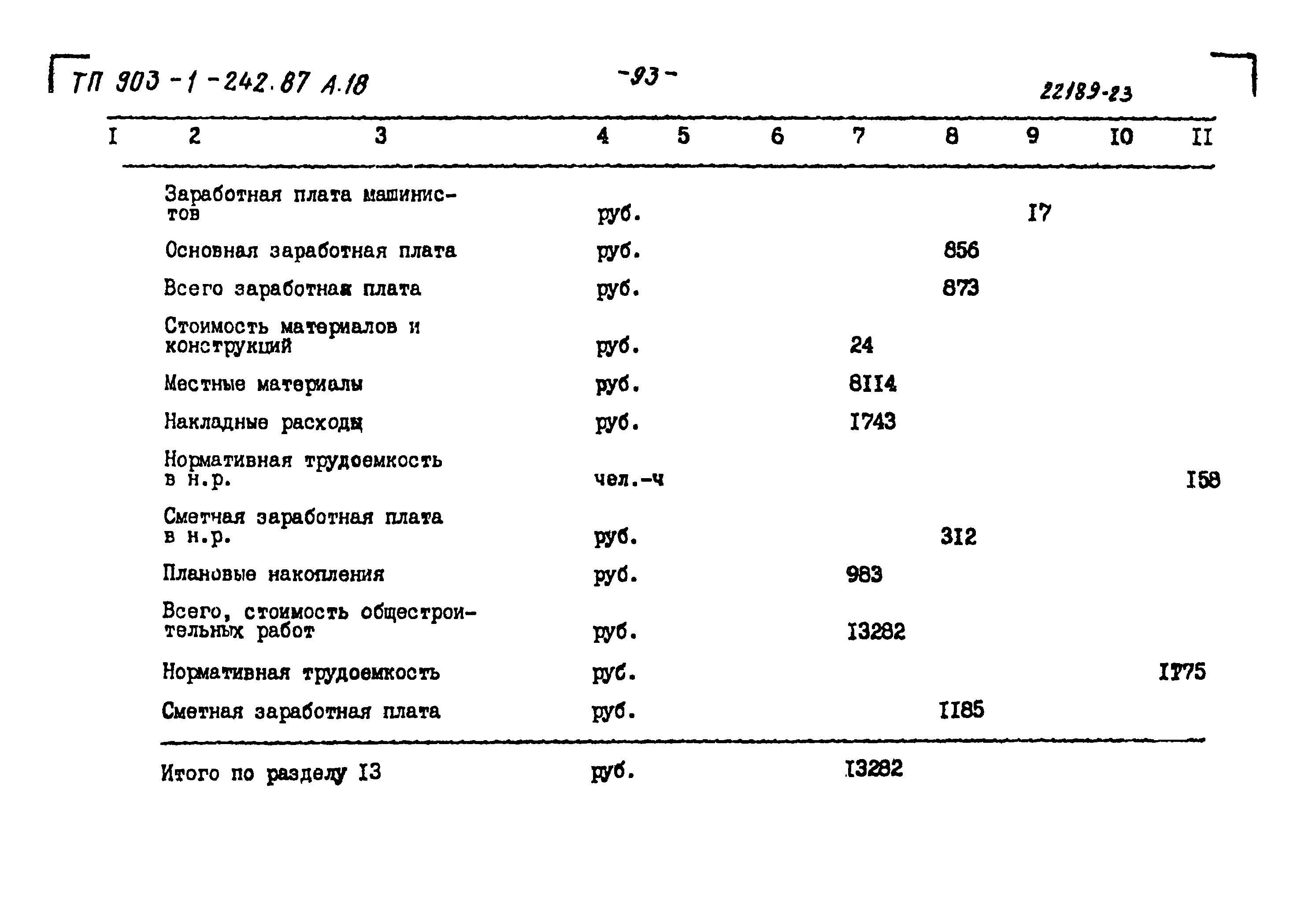 Типовой проект 903-1-242.87