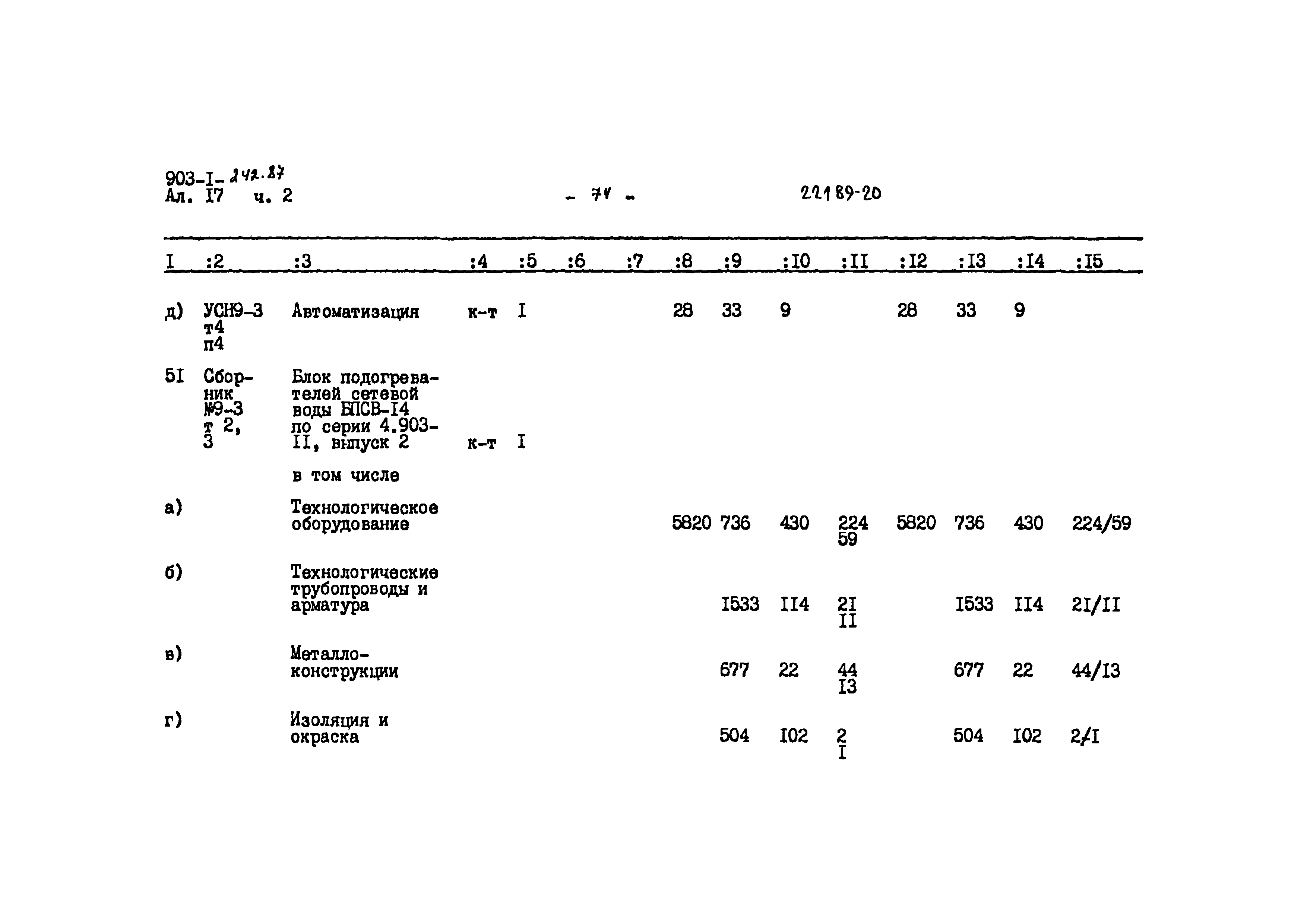 Типовой проект 903-1-242.87