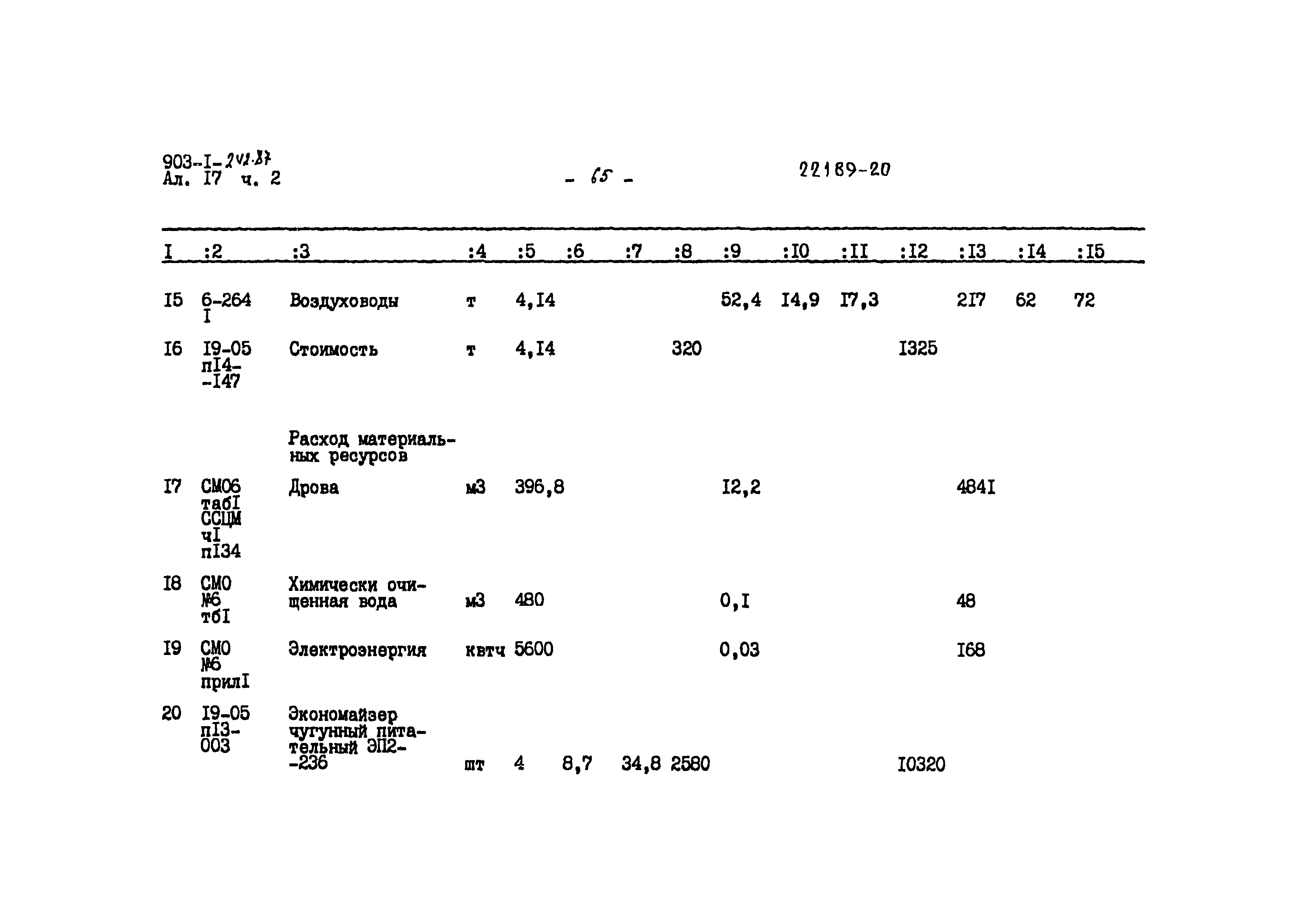 Типовой проект 903-1-242.87