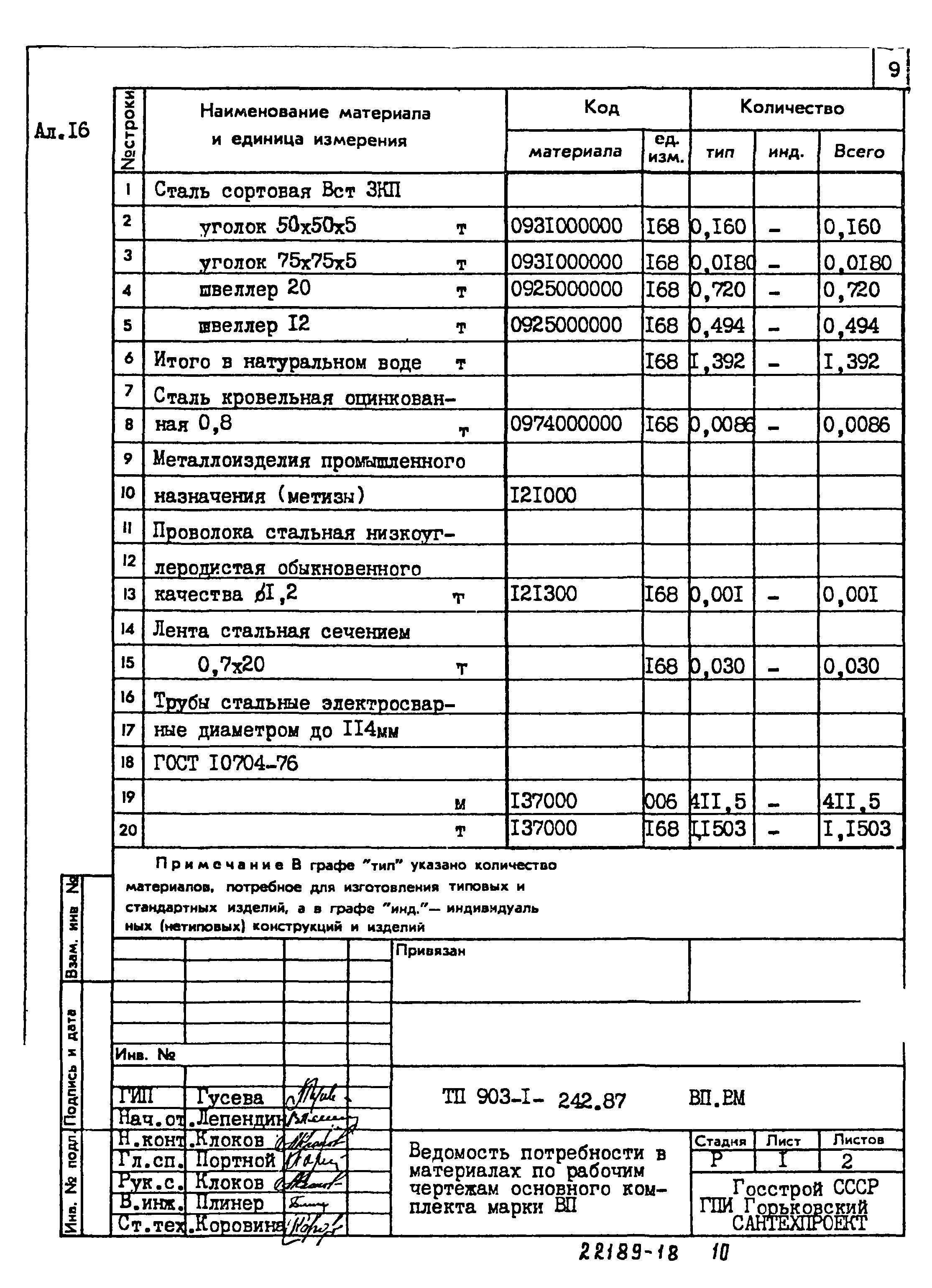 Типовой проект 903-1-242.87