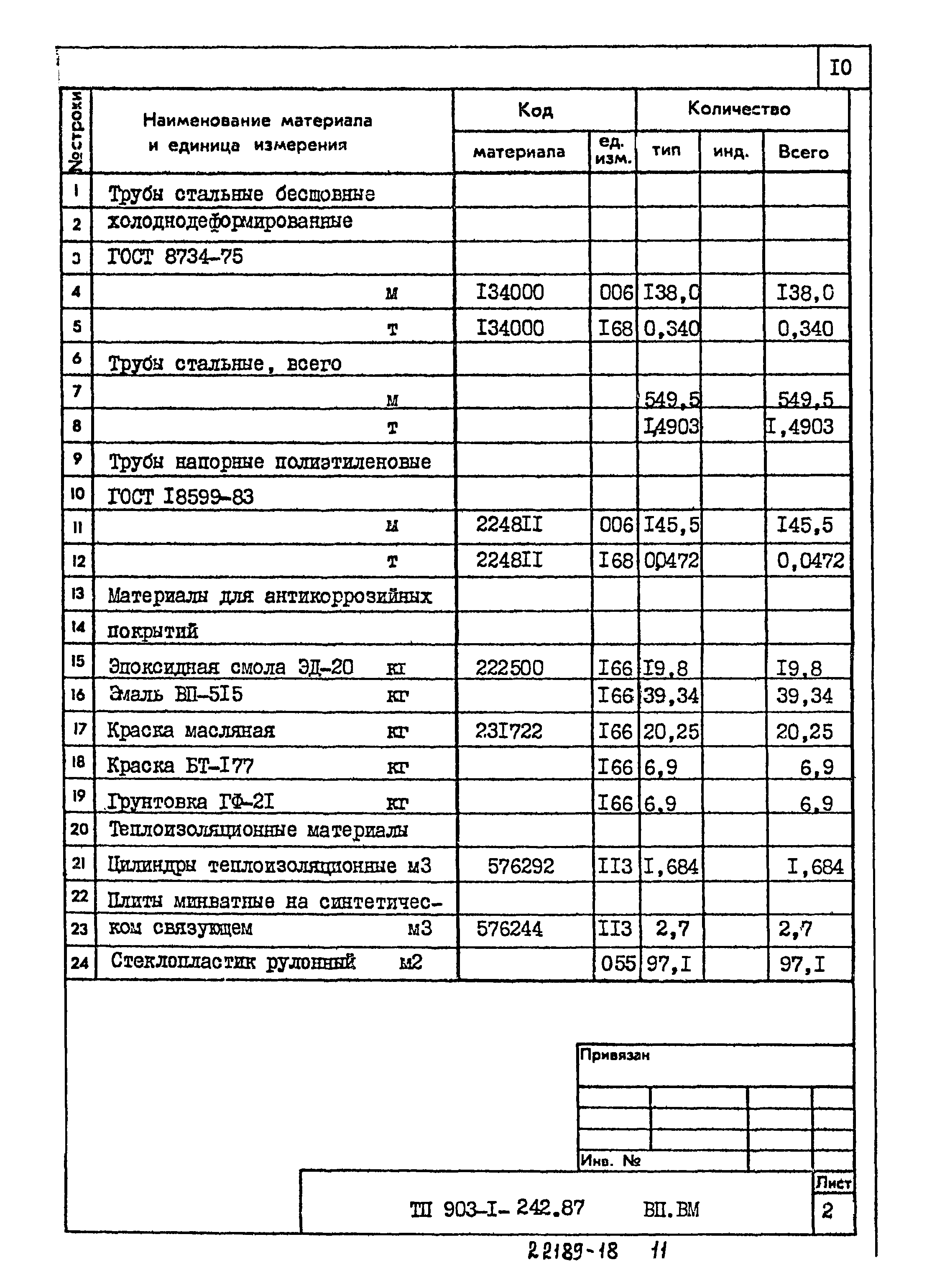 Типовой проект 903-1-242.87