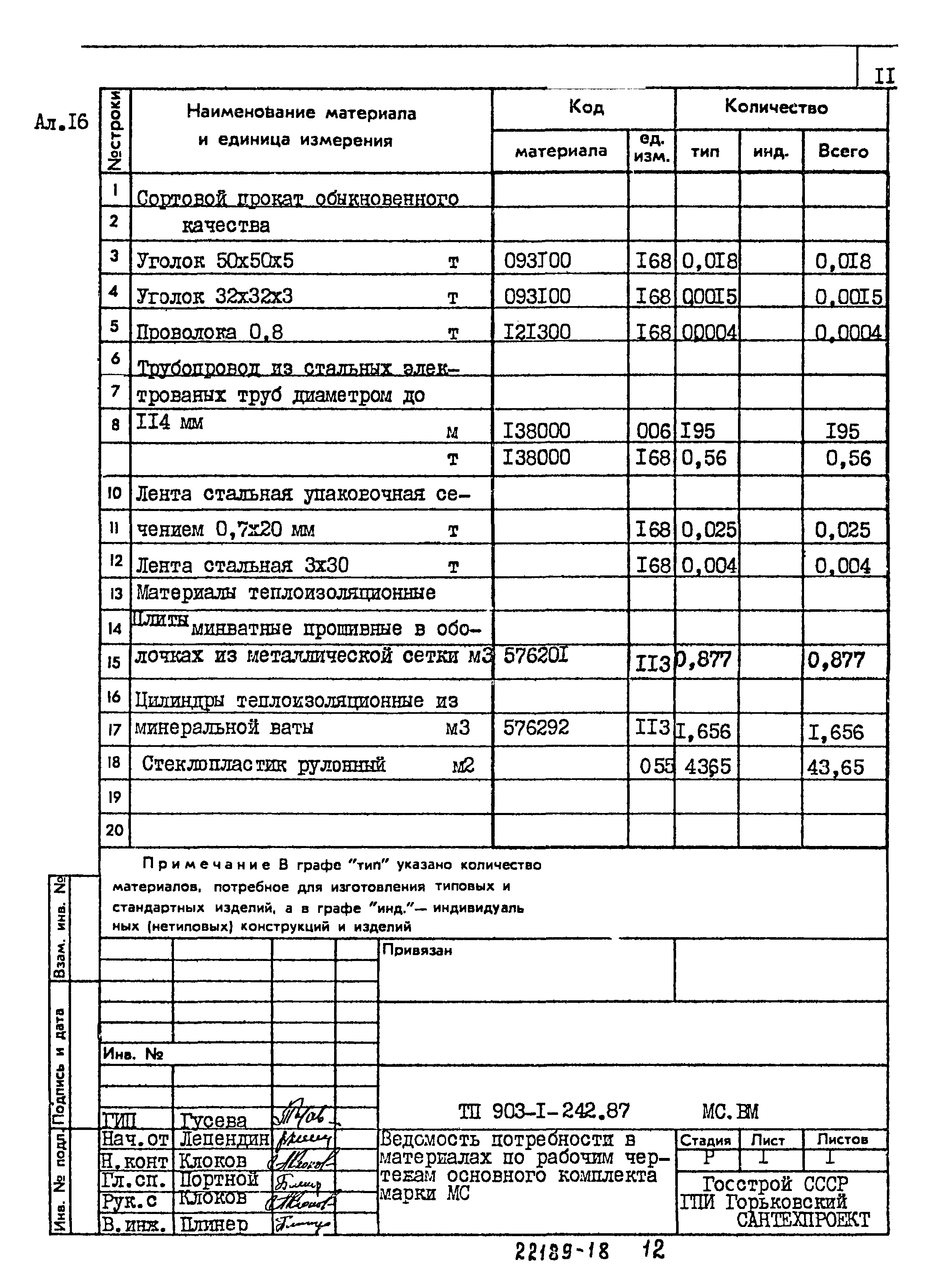 Типовой проект 903-1-242.87