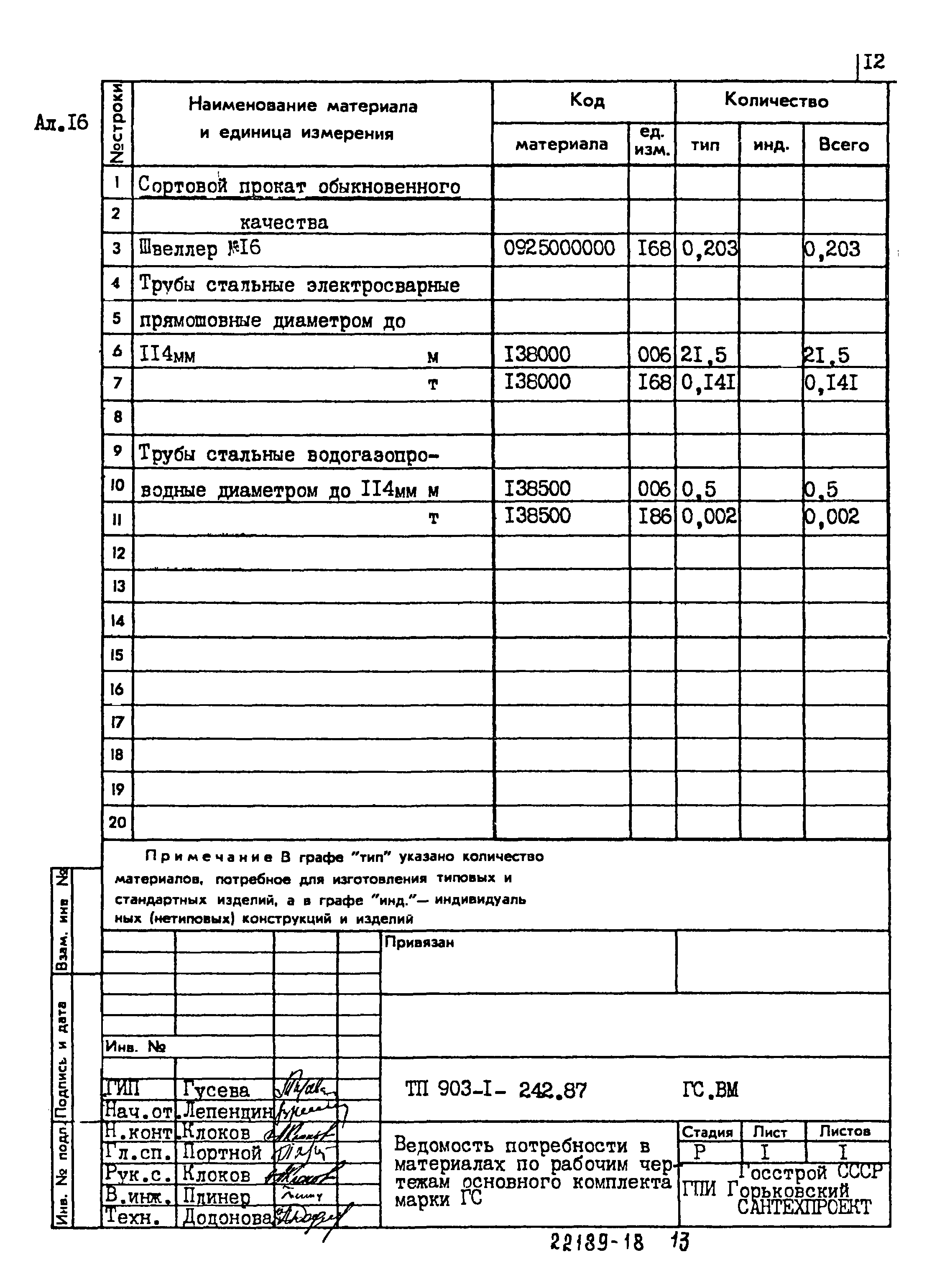 Типовой проект 903-1-242.87