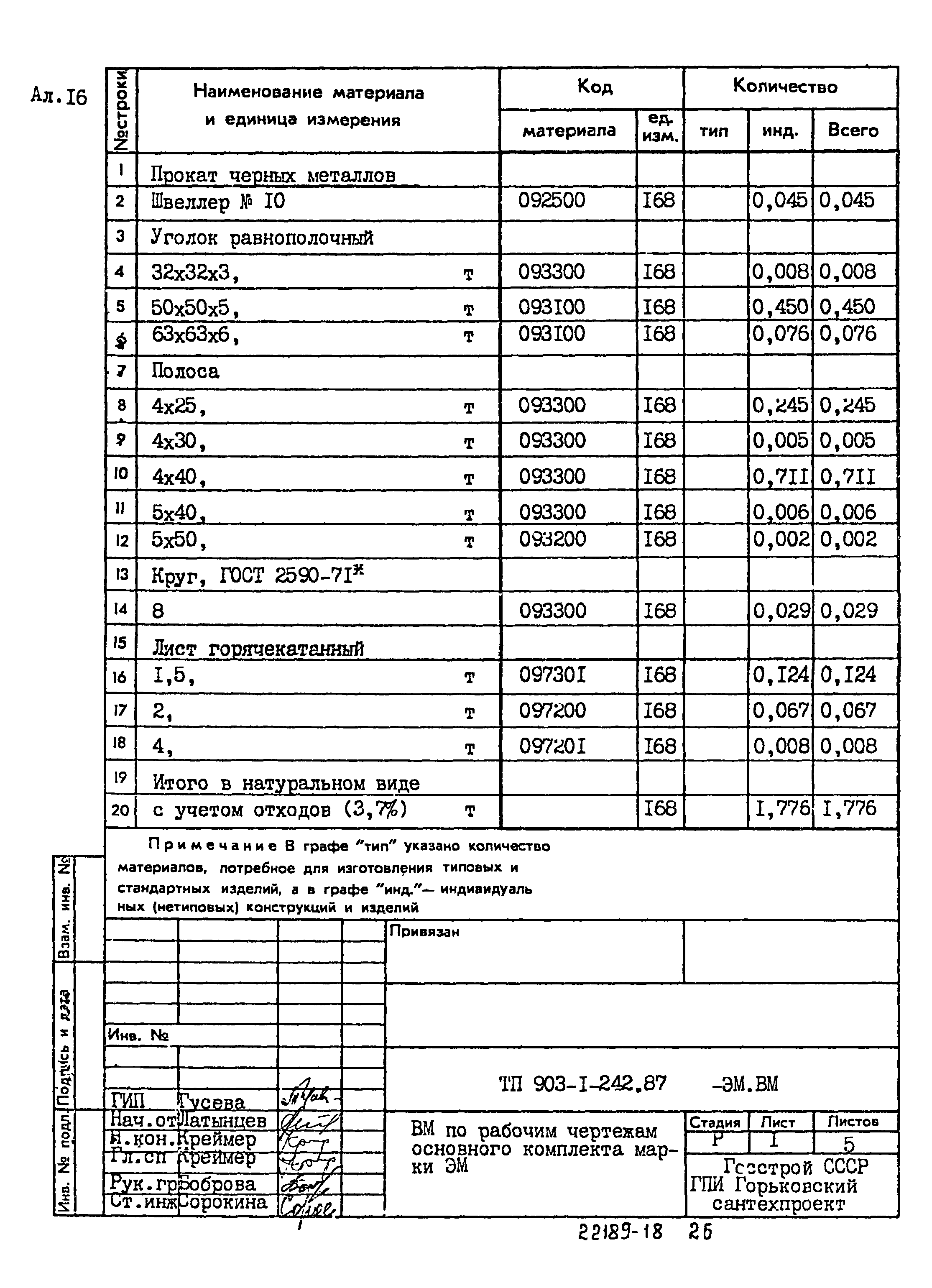 Типовой проект 903-1-242.87