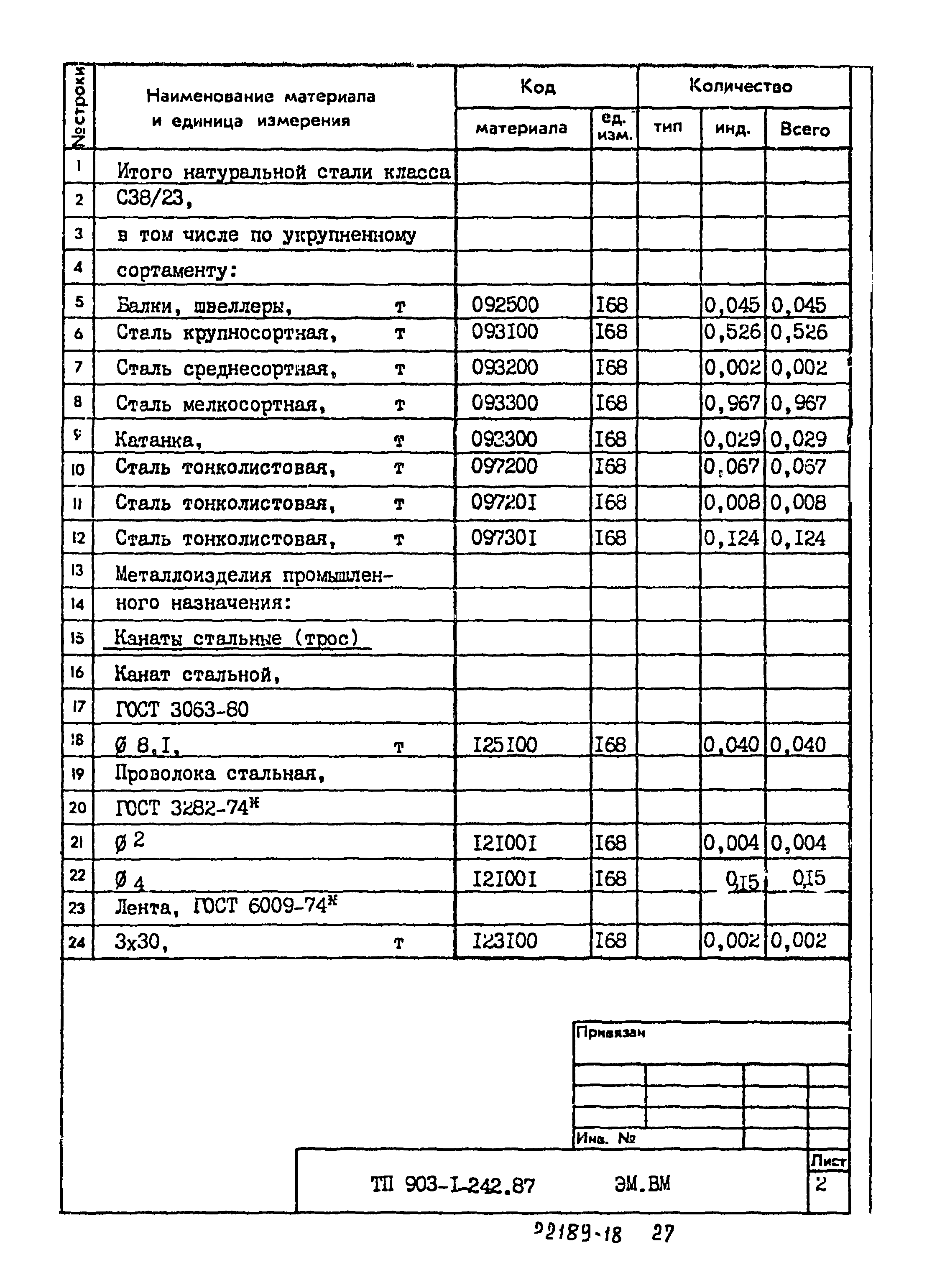 Типовой проект 903-1-242.87