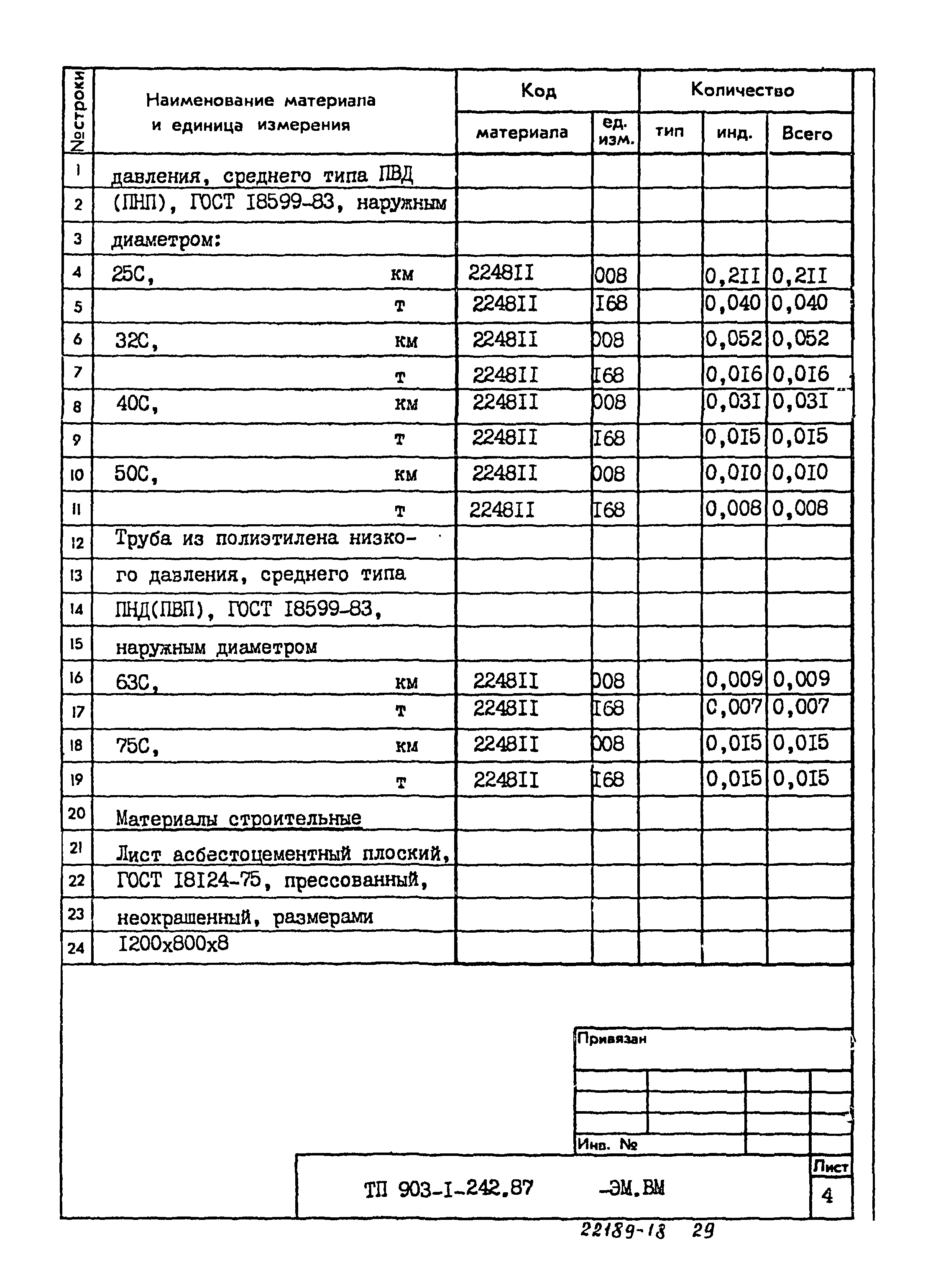 Типовой проект 903-1-242.87