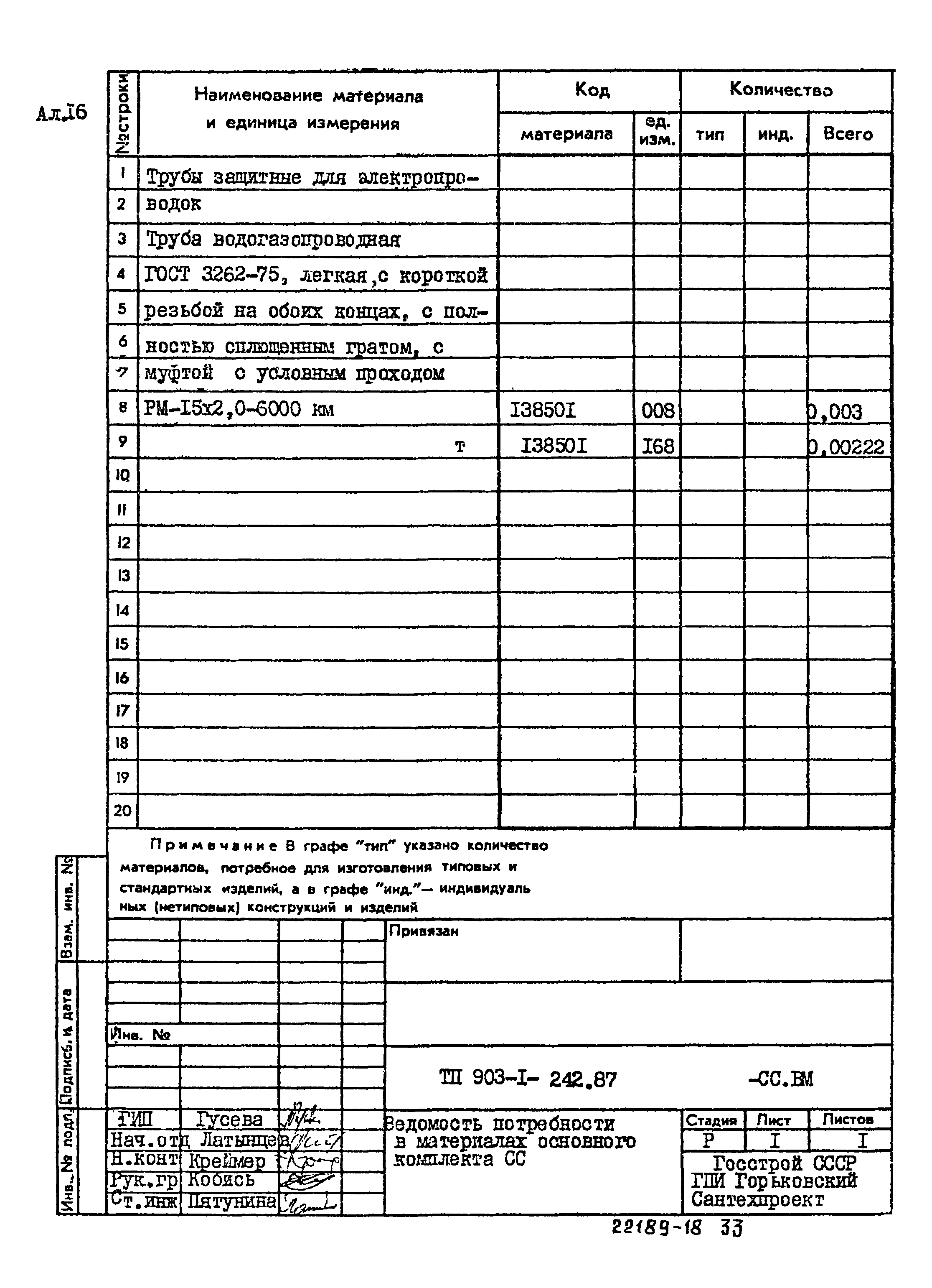 Типовой проект 903-1-242.87