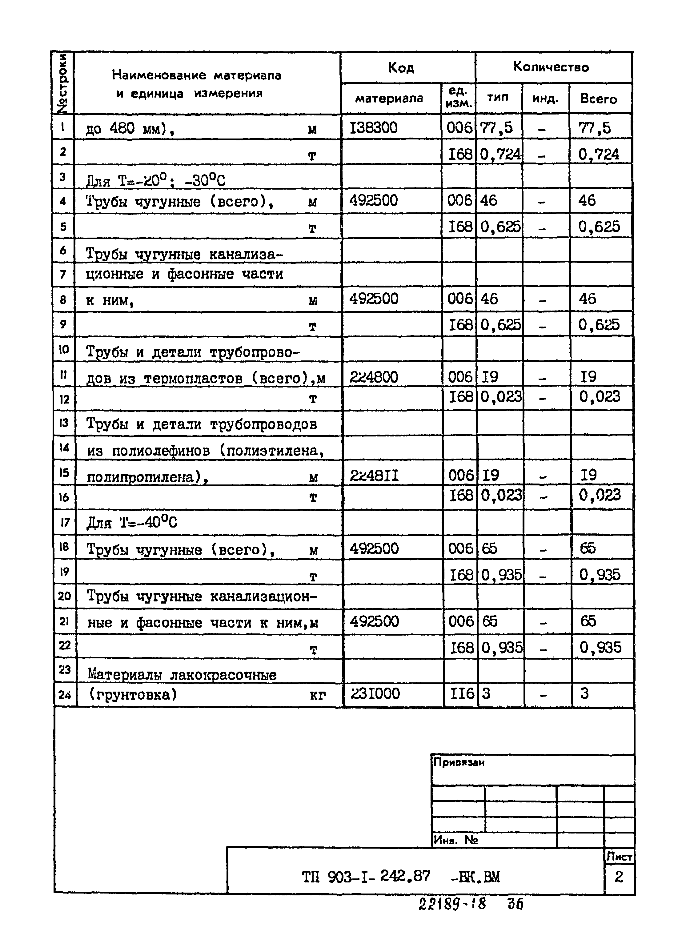 Типовой проект 903-1-242.87