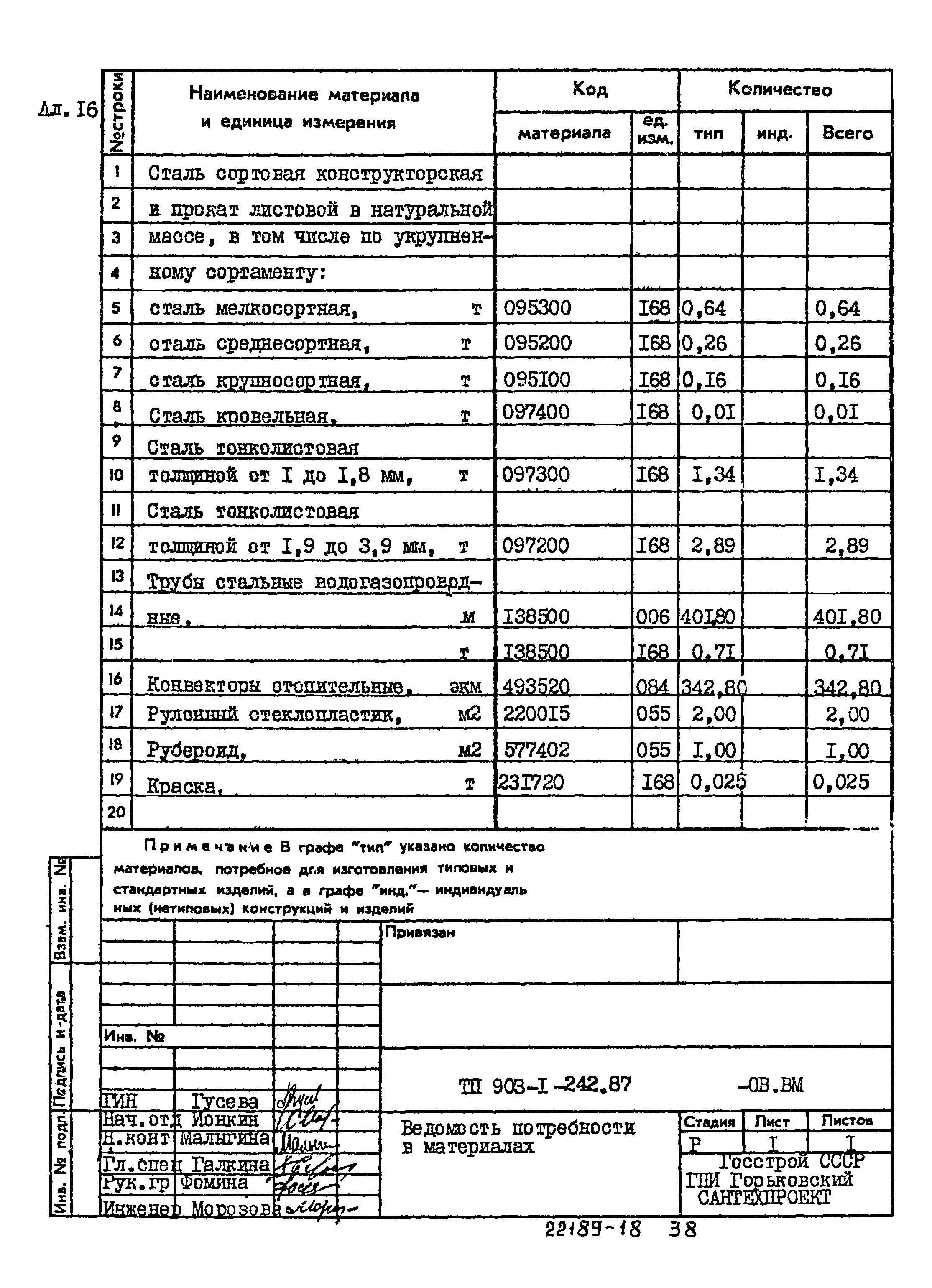 Типовой проект 903-1-242.87