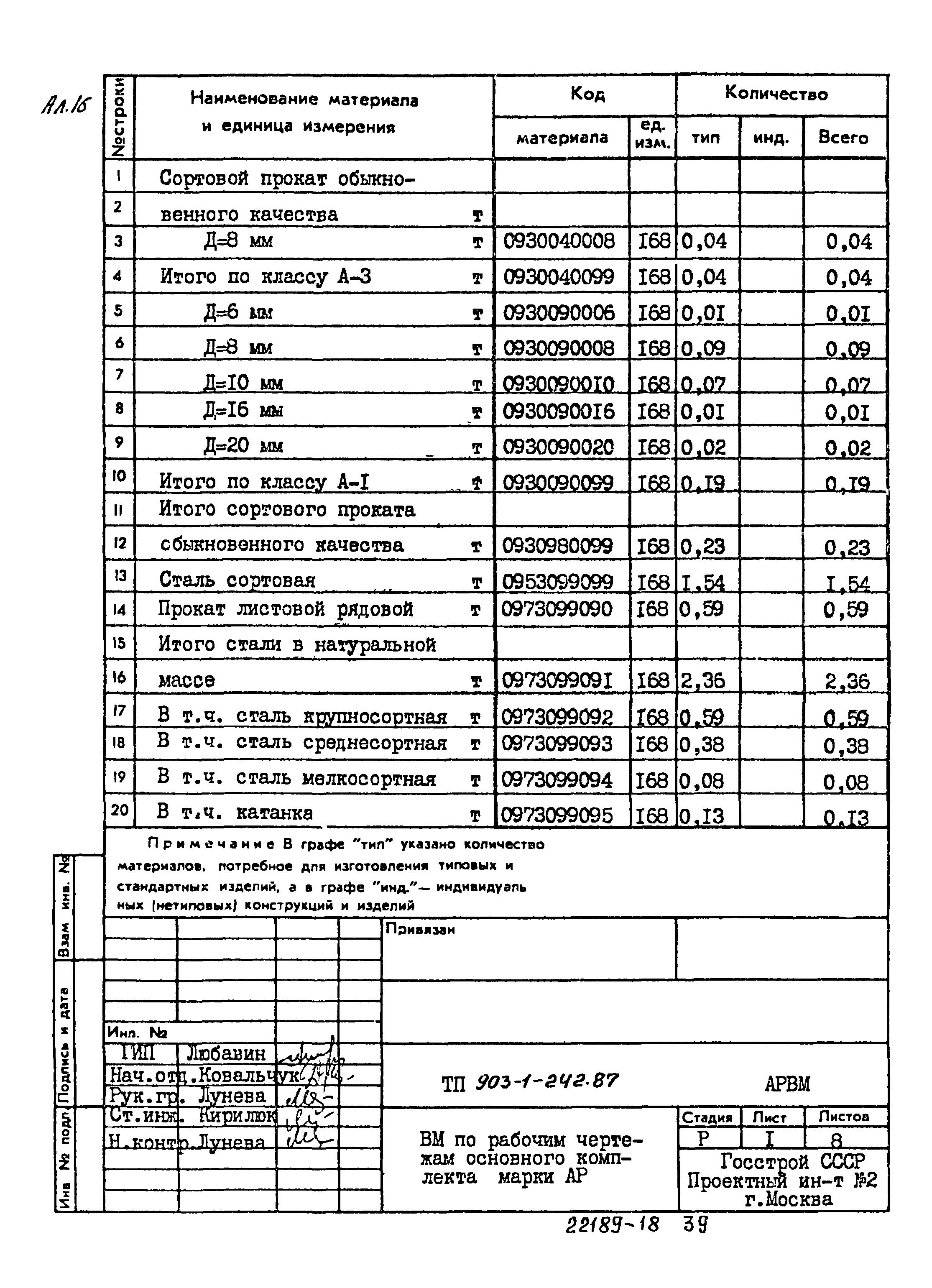 Типовой проект 903-1-242.87