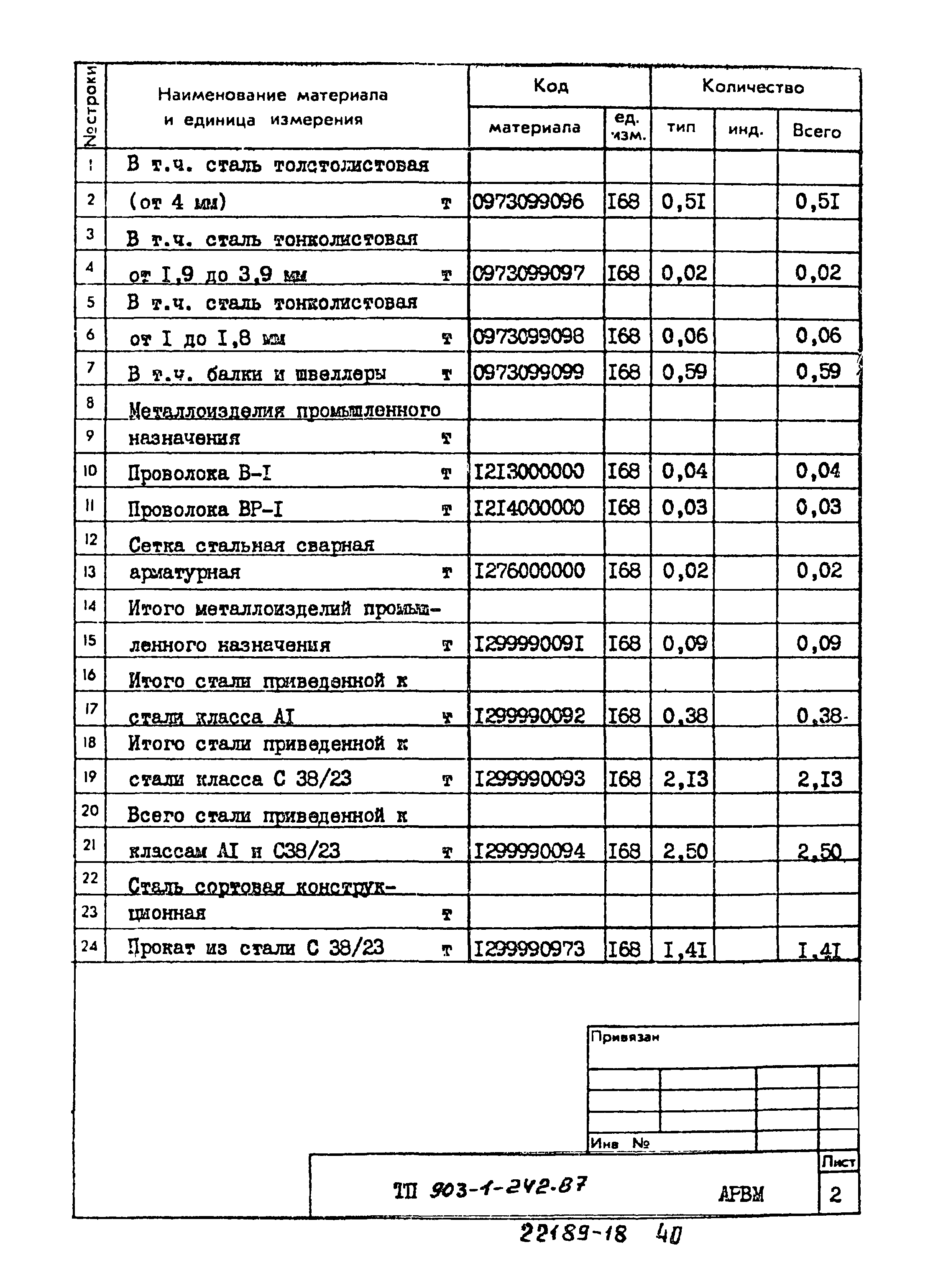 Типовой проект 903-1-242.87