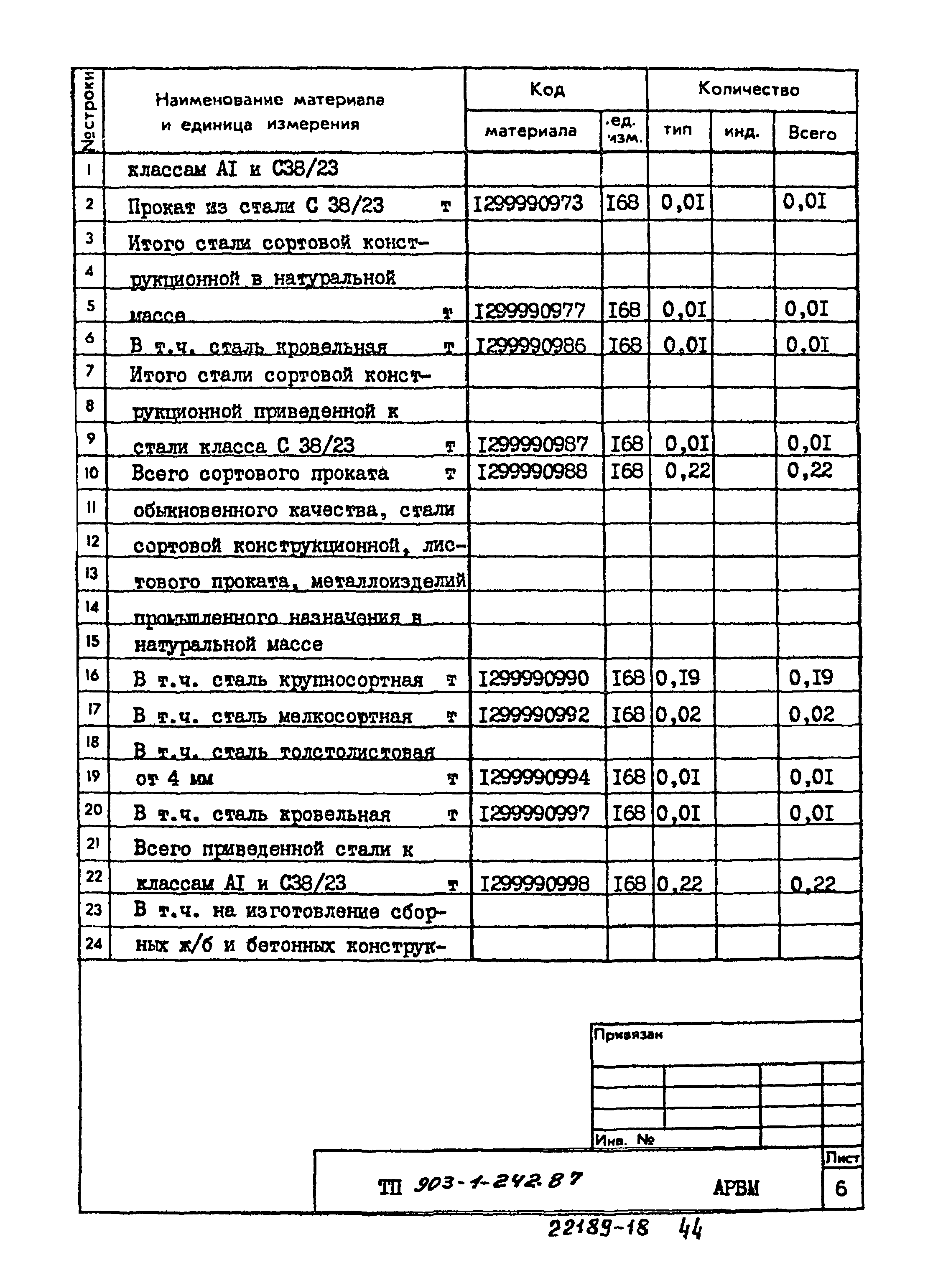 Типовой проект 903-1-242.87