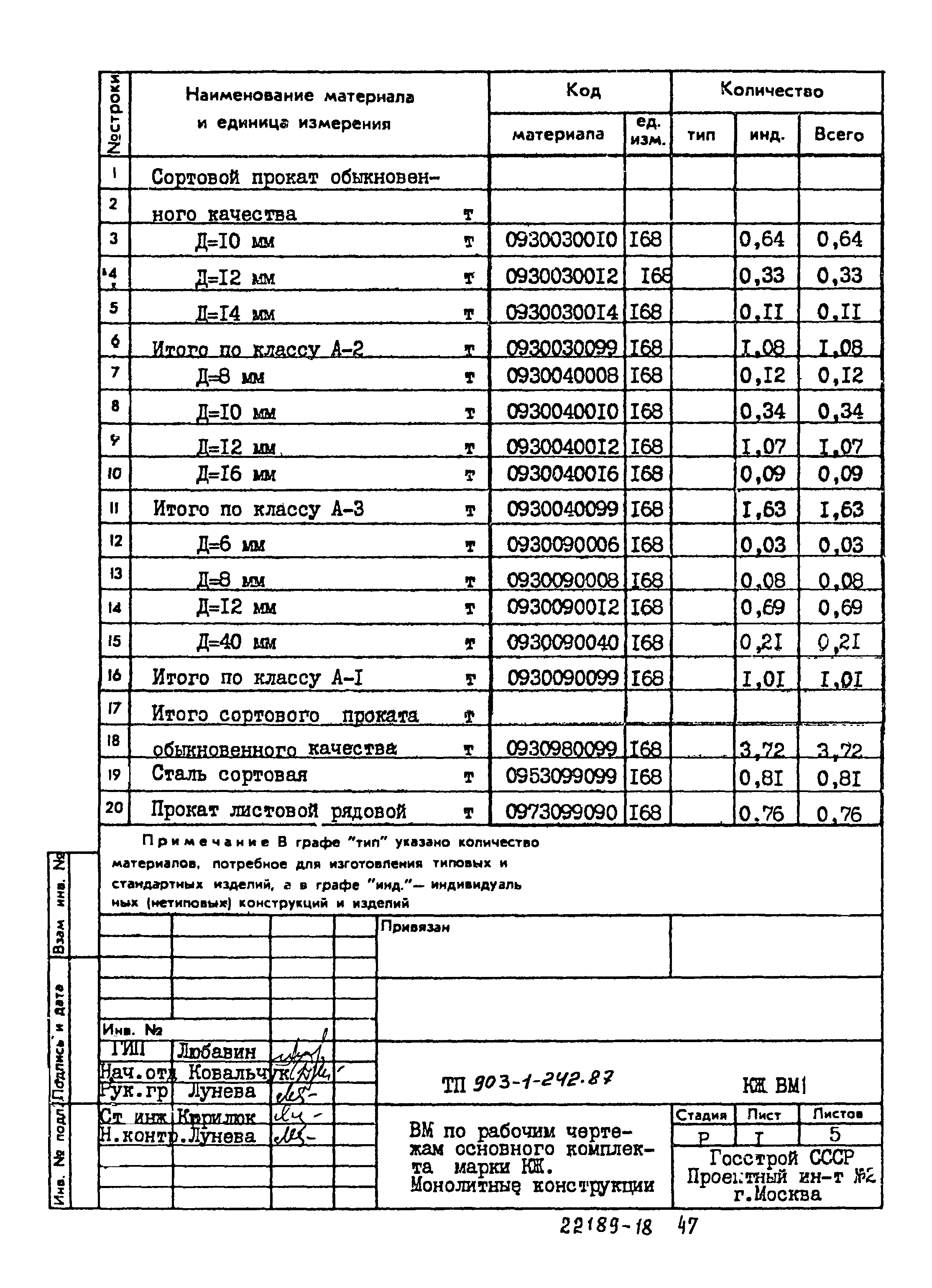 Типовой проект 903-1-242.87