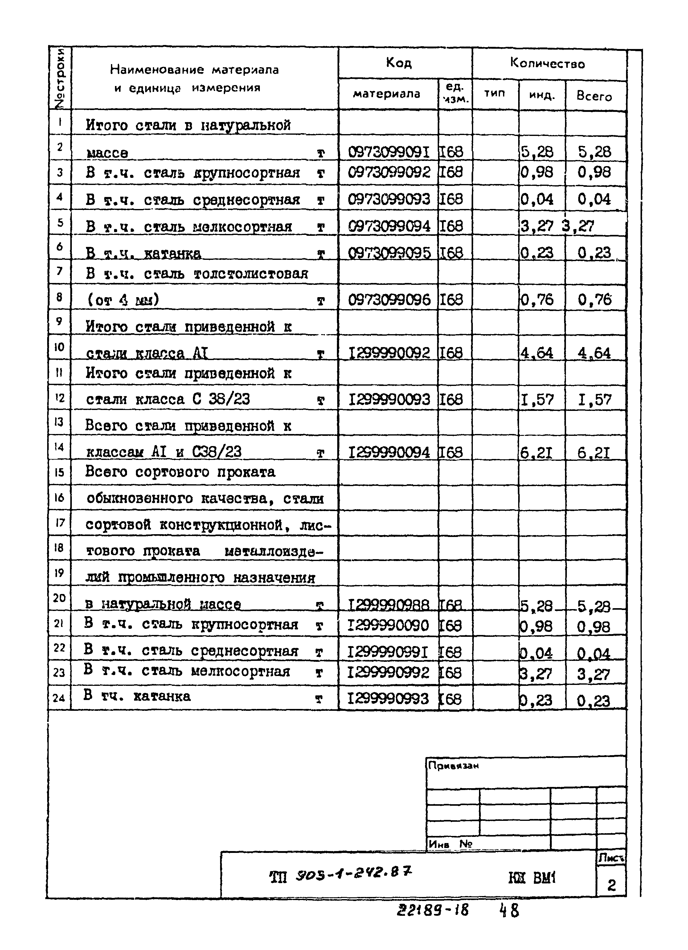 Типовой проект 903-1-242.87