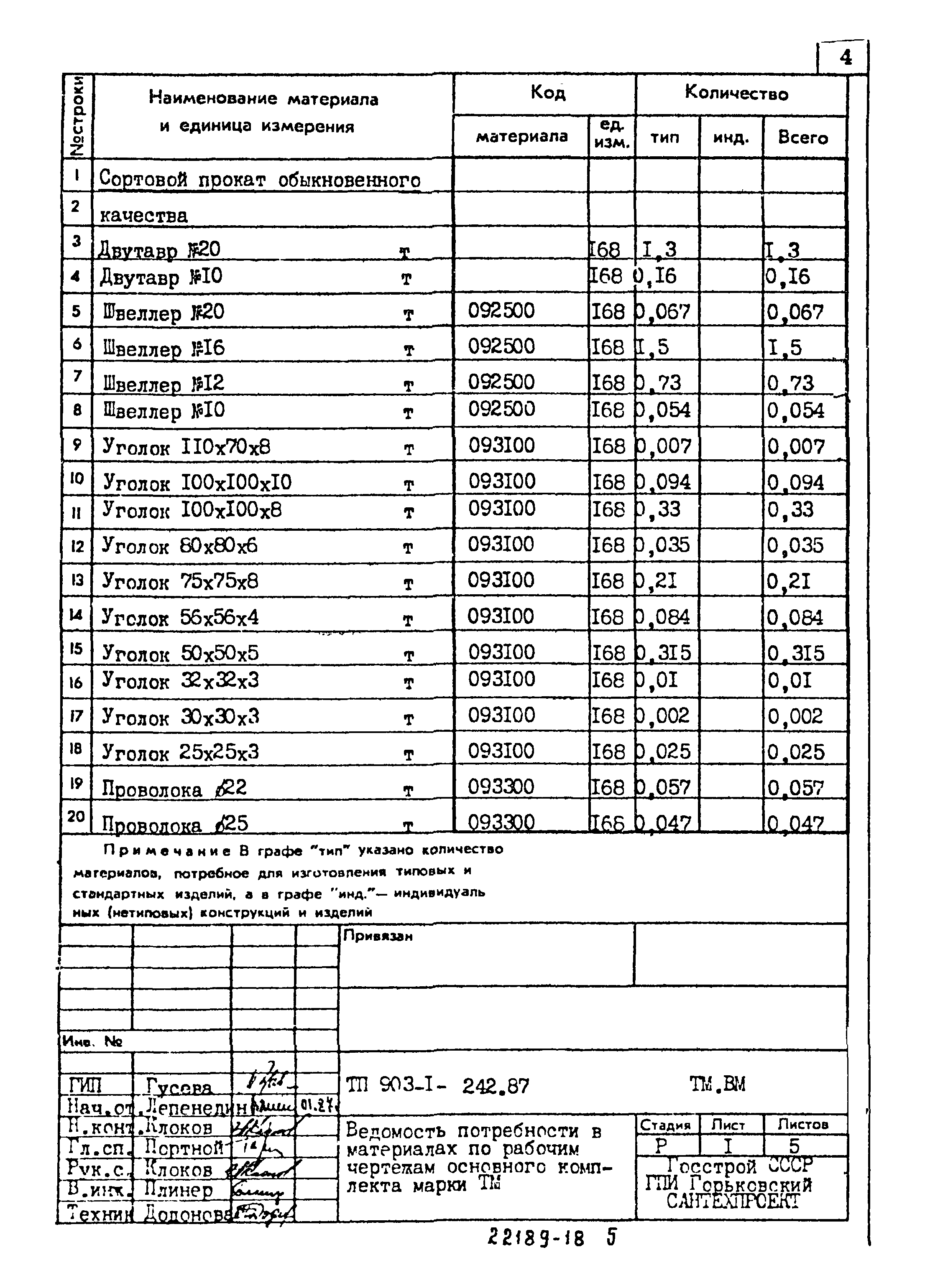 Типовой проект 903-1-242.87