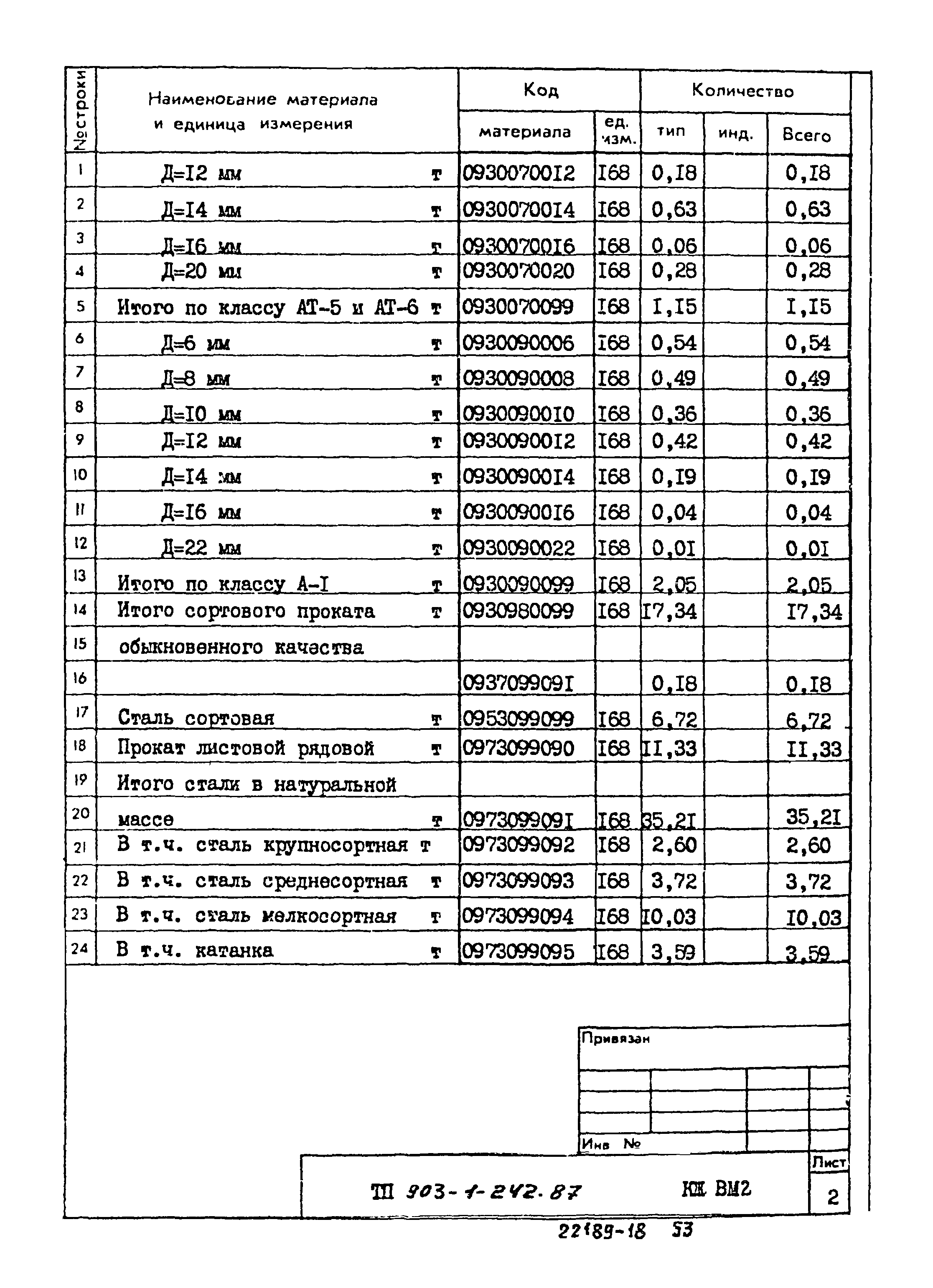 Типовой проект 903-1-242.87