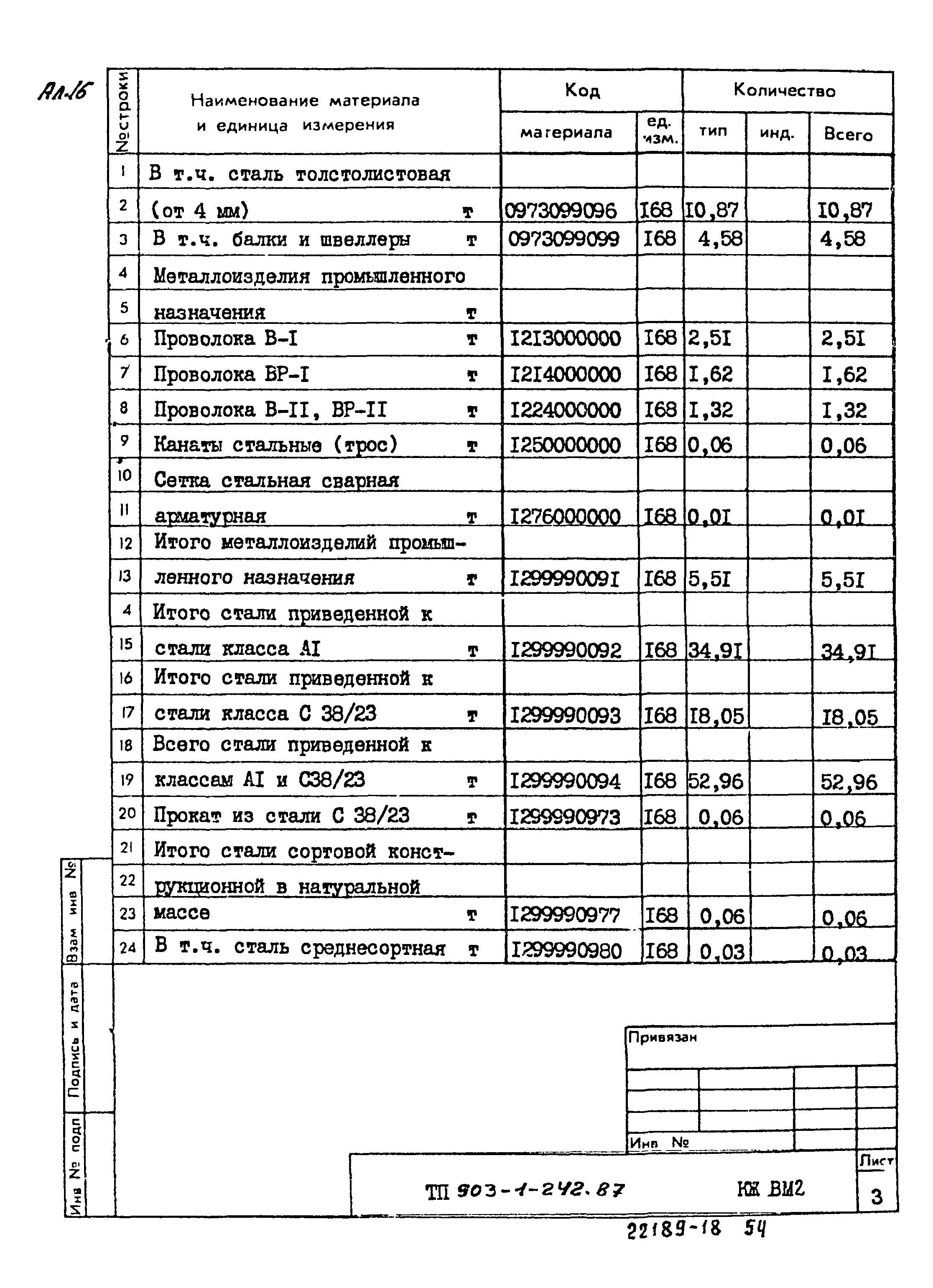 Типовой проект 903-1-242.87