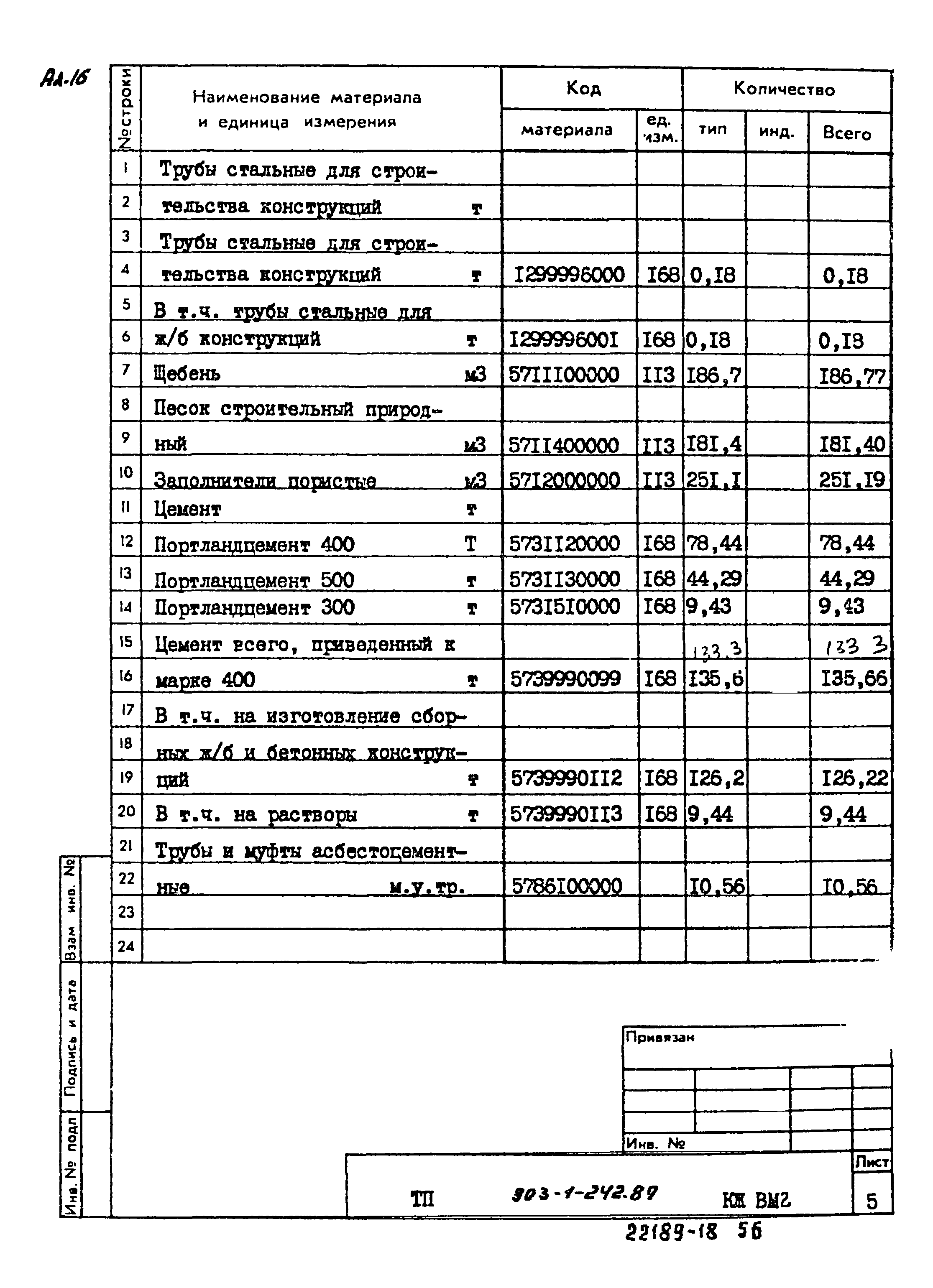 Типовой проект 903-1-242.87