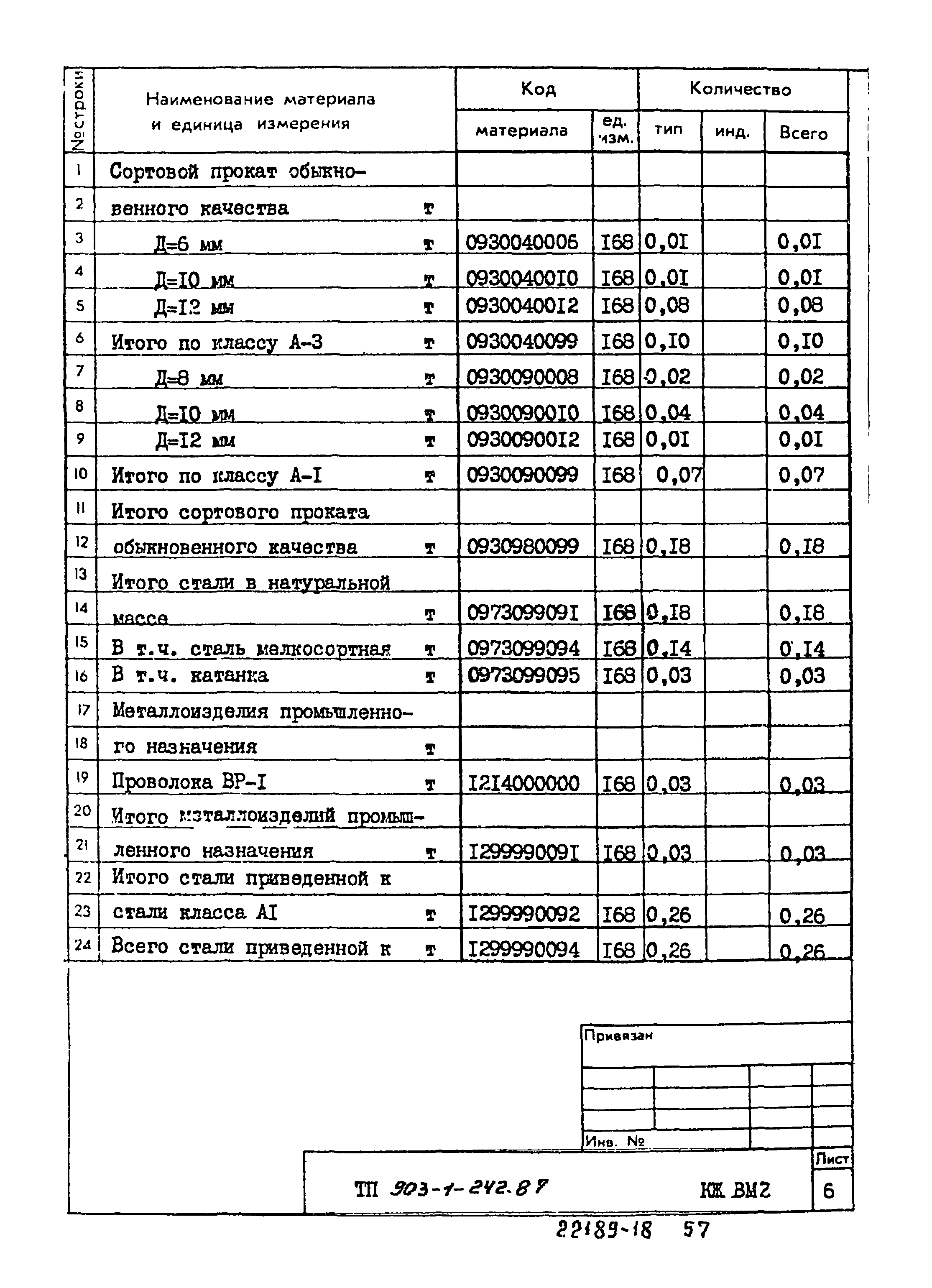 Типовой проект 903-1-242.87